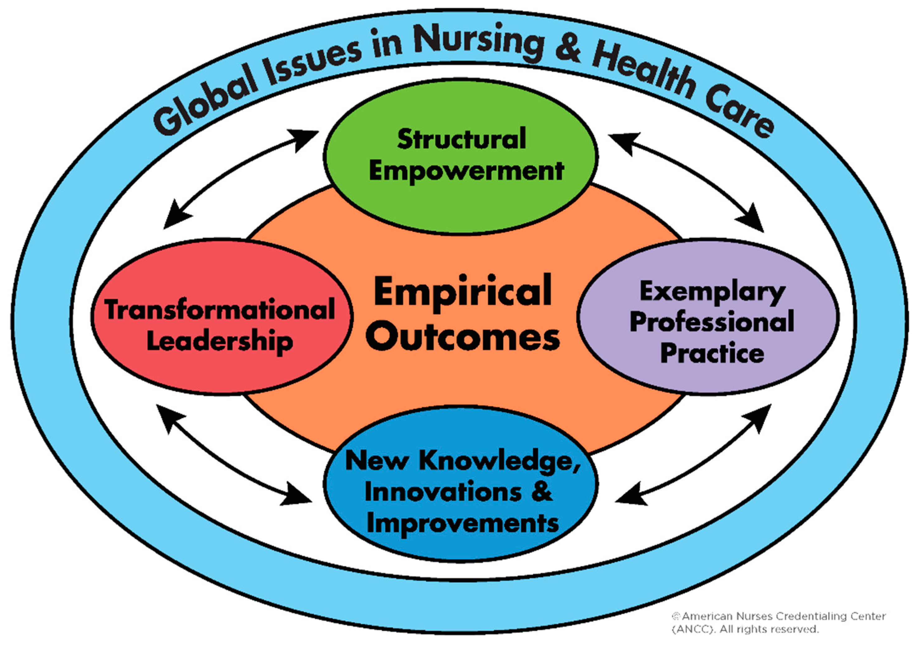 transformational leadership in healthcare today