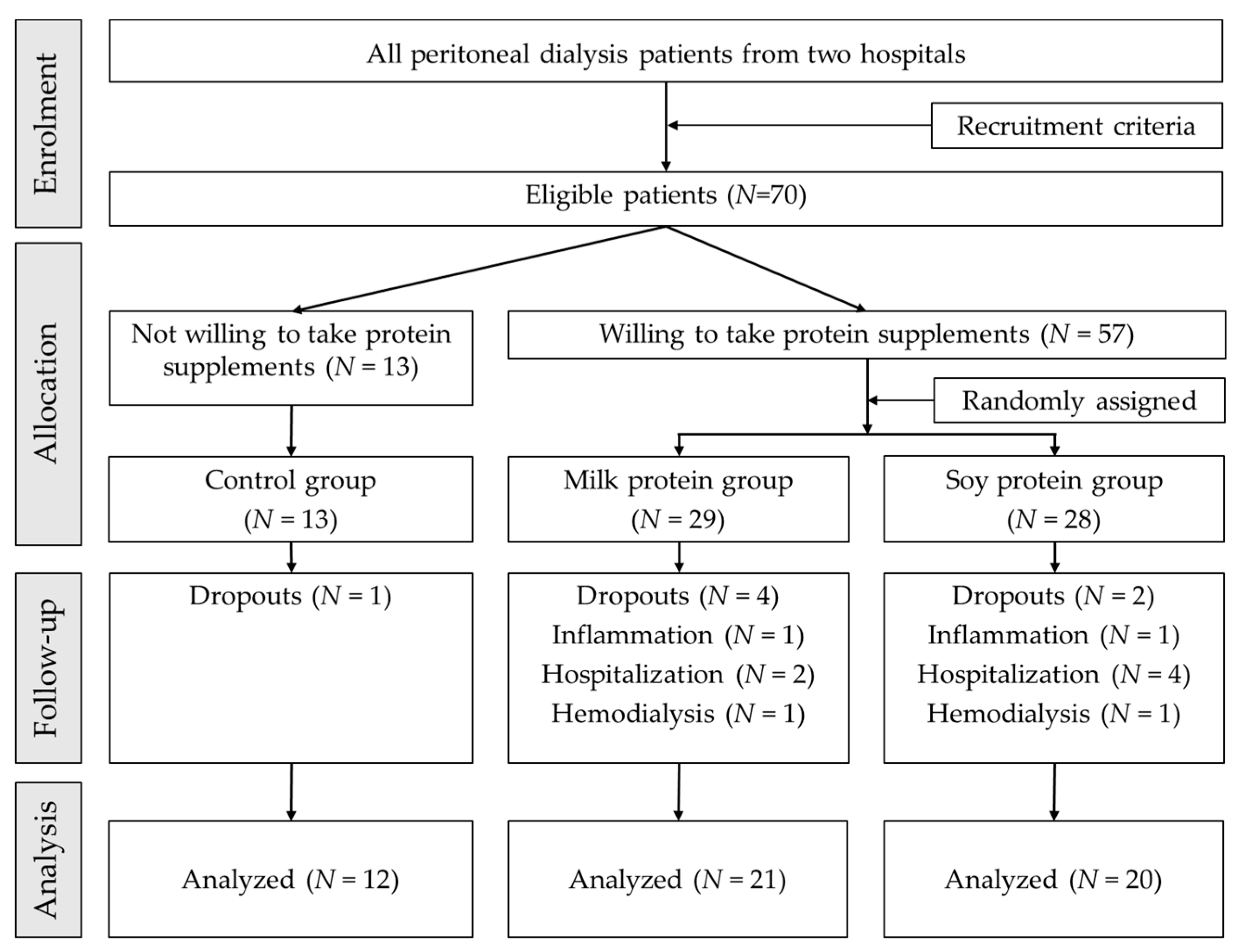 Healthcare 07 00135 g001 Healthcare 07 00135 g001