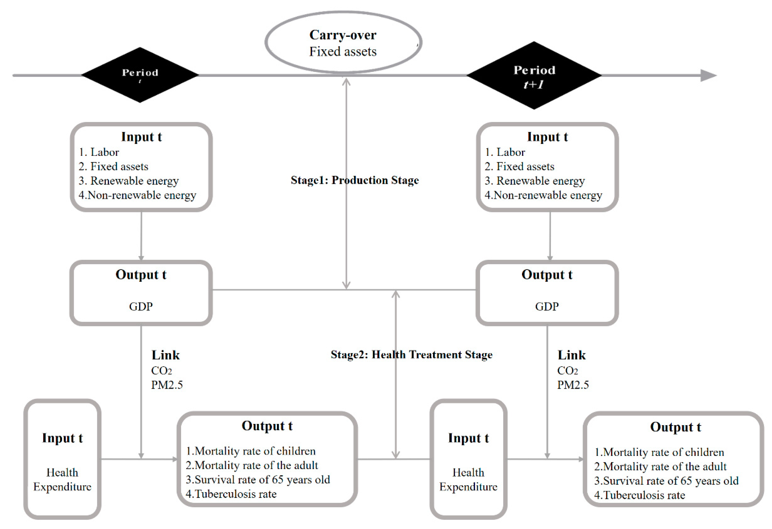 Healthcare 07 00138 g002
