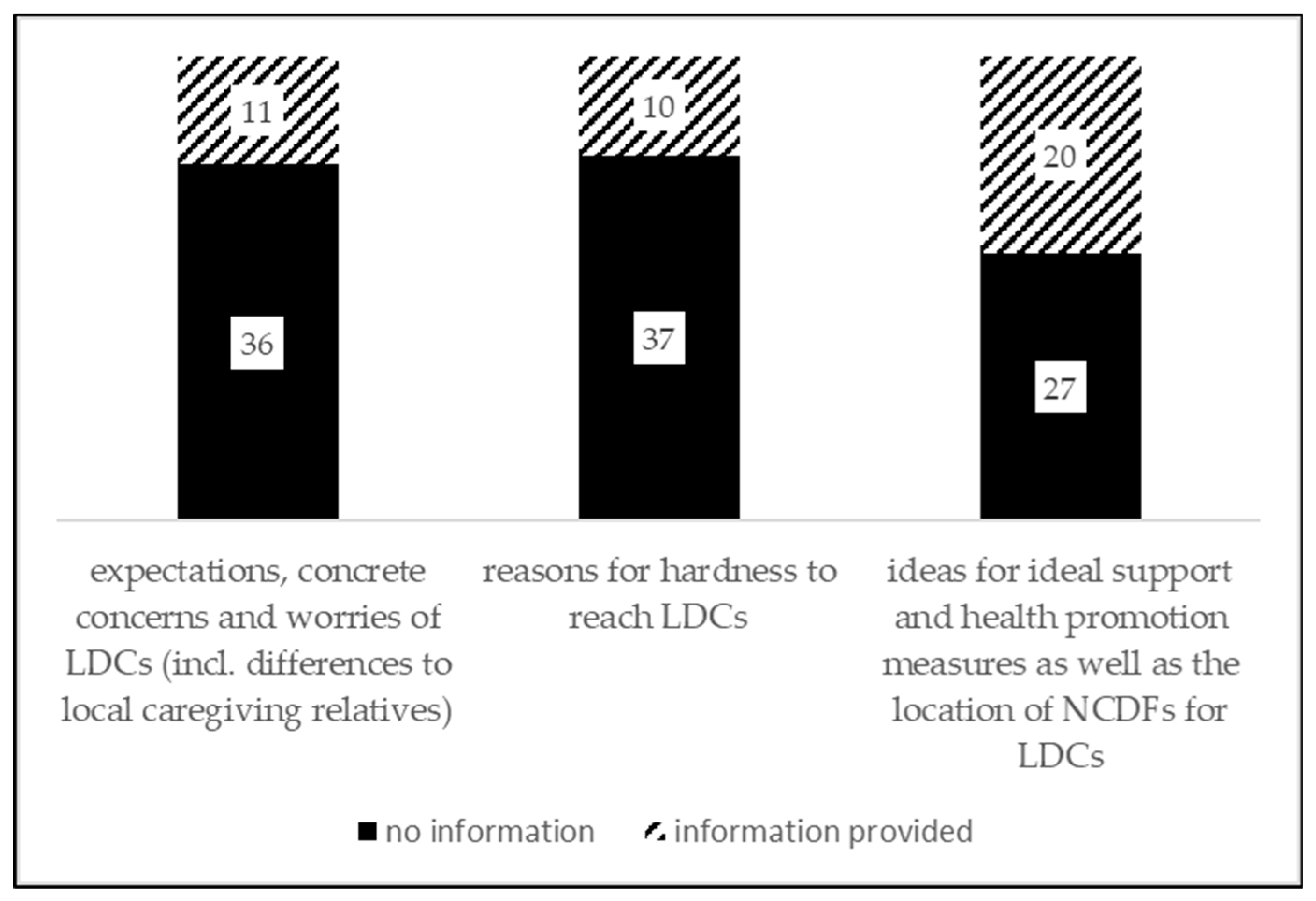 Healthcare 07 00139 g001 Healthcare 07 00139 g001