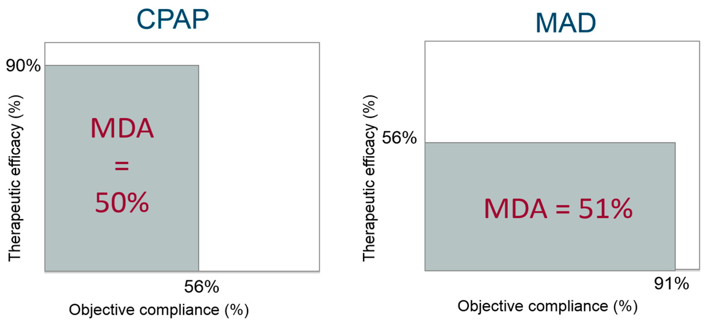 Healthcare 07 00141 g002 Healthcare 07 00141 g002