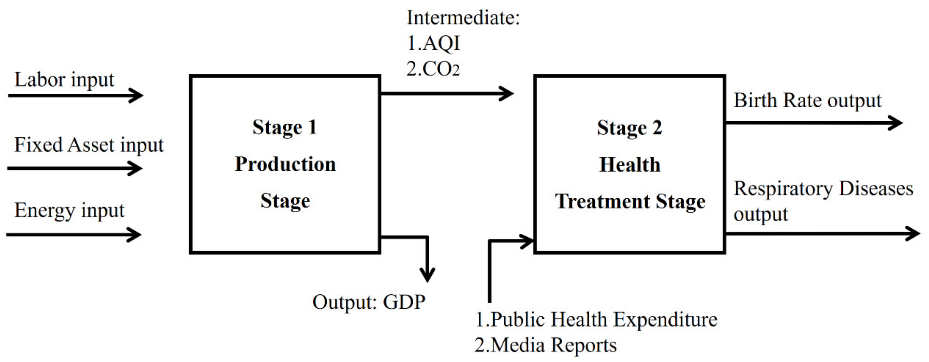 Healthcare 07 00144 g001 Healthcare 07 00144 g001