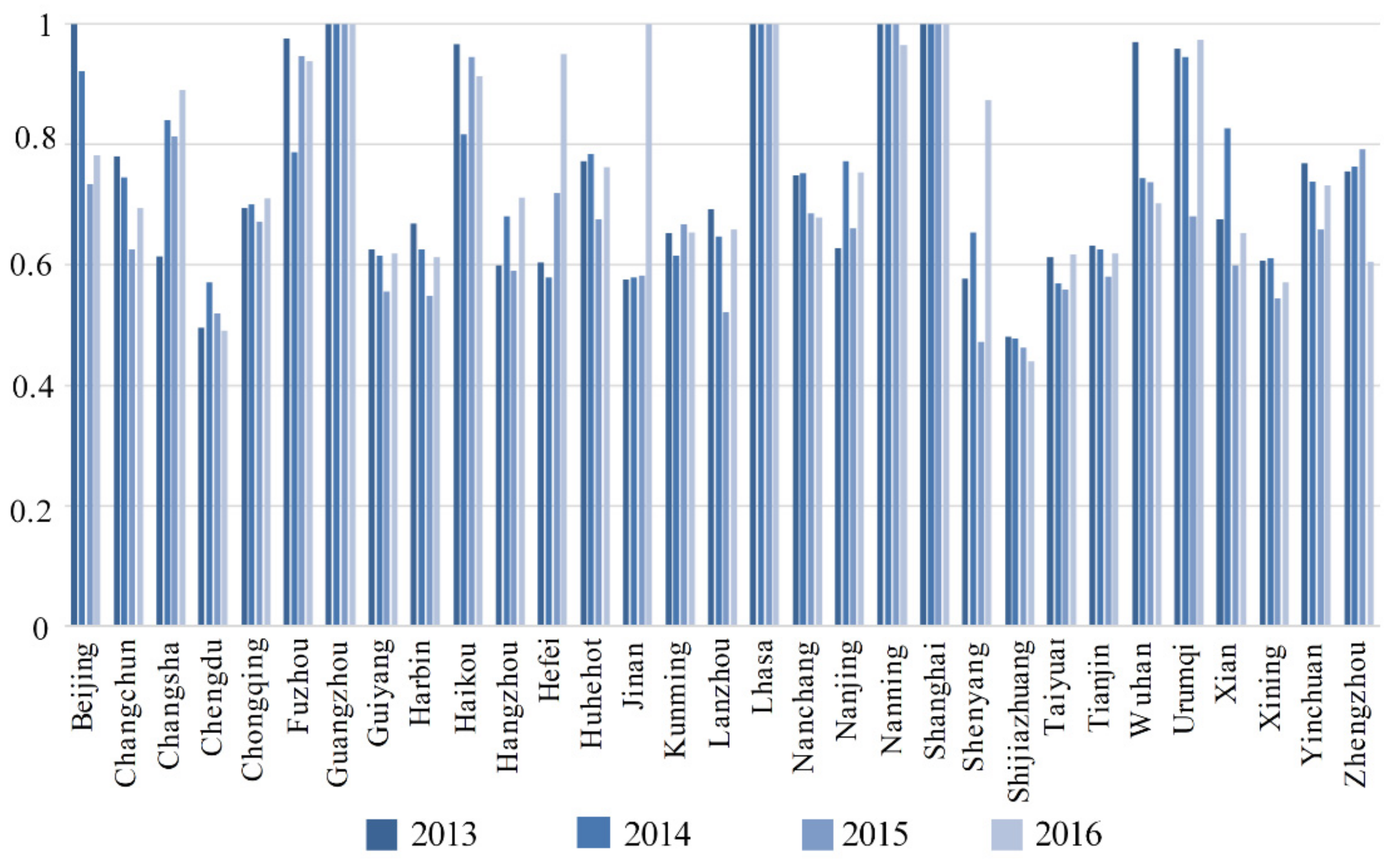 Healthcare 07 00144 g005 Healthcare 07 00144 g005