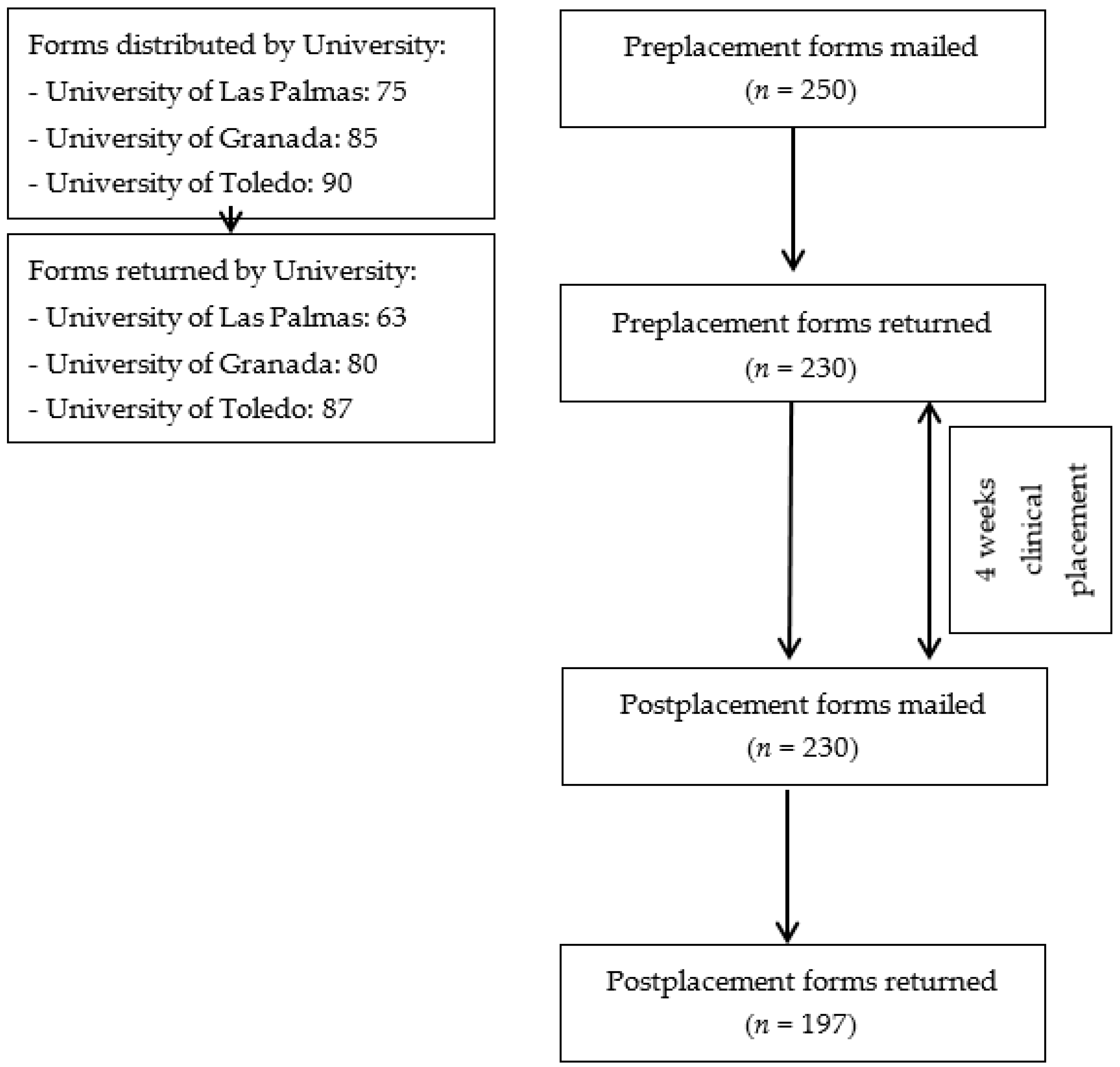 Healthcare 07 00148 g001 550