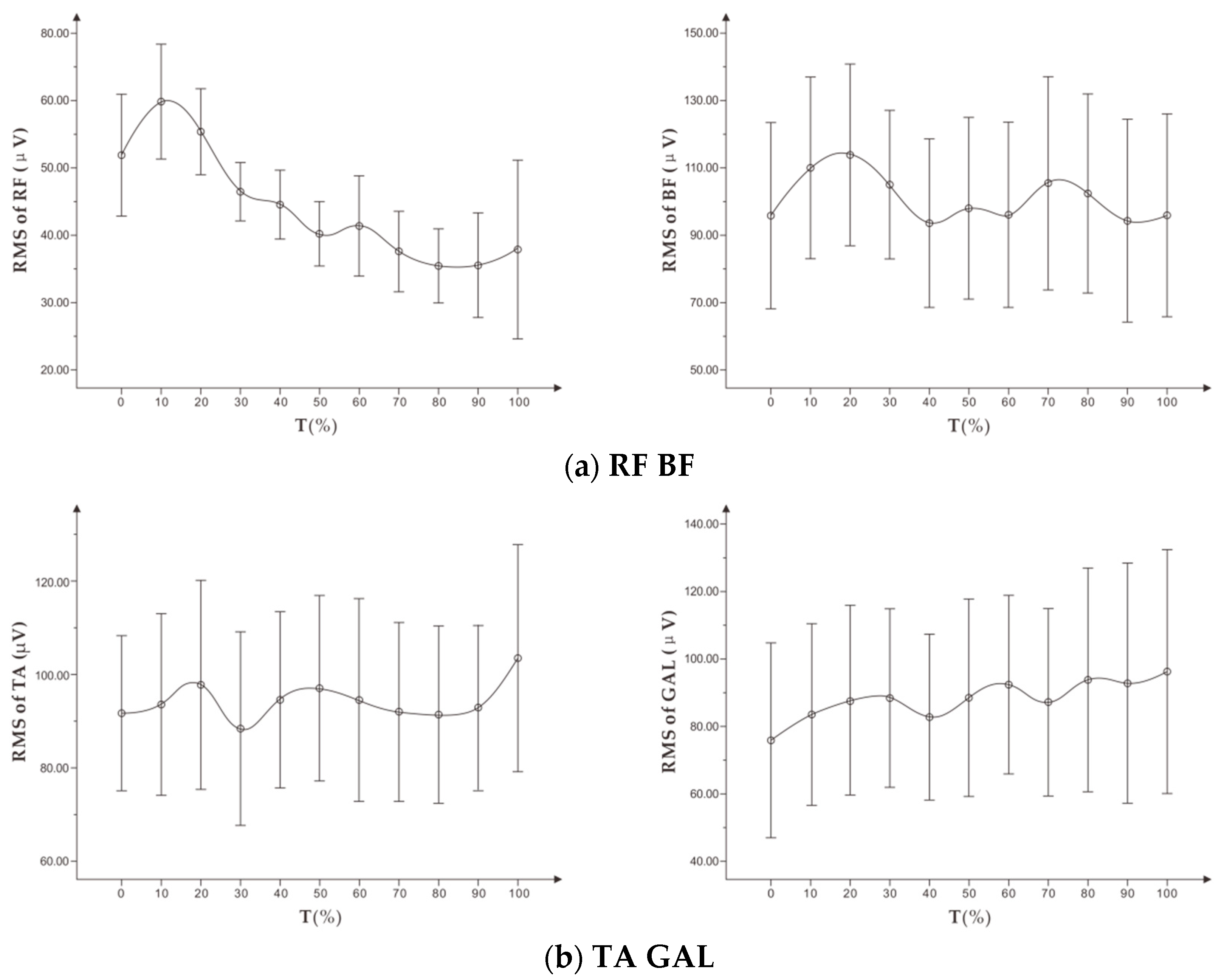 Healthcare 07 00150 g005 550