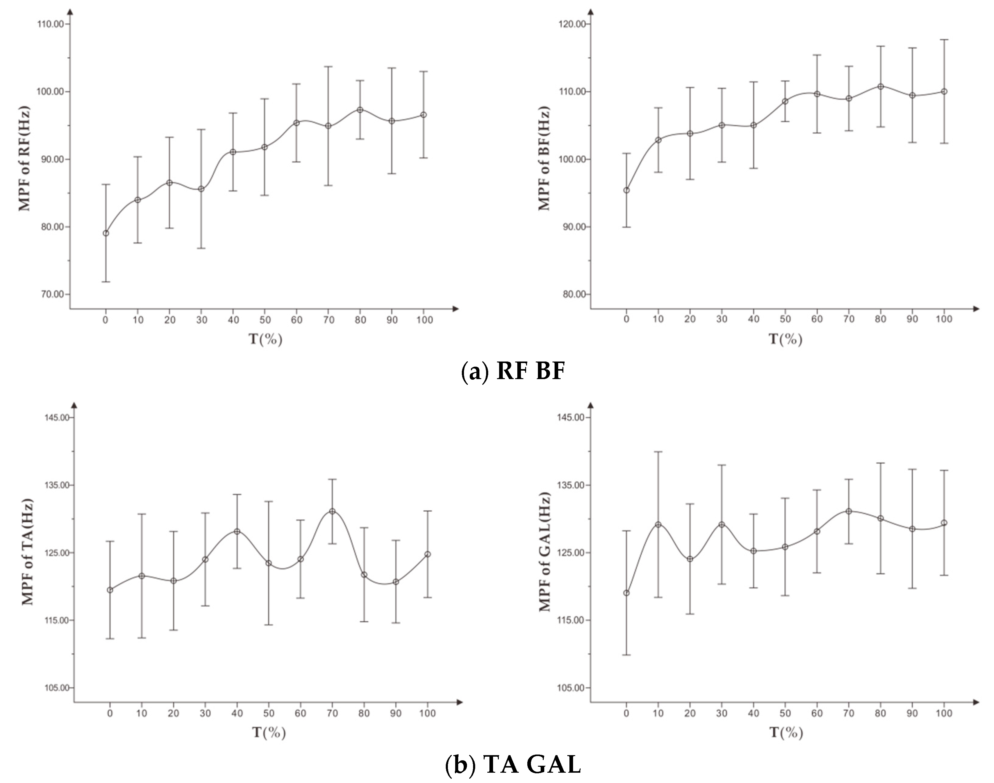 Healthcare 07 00150 g008 550