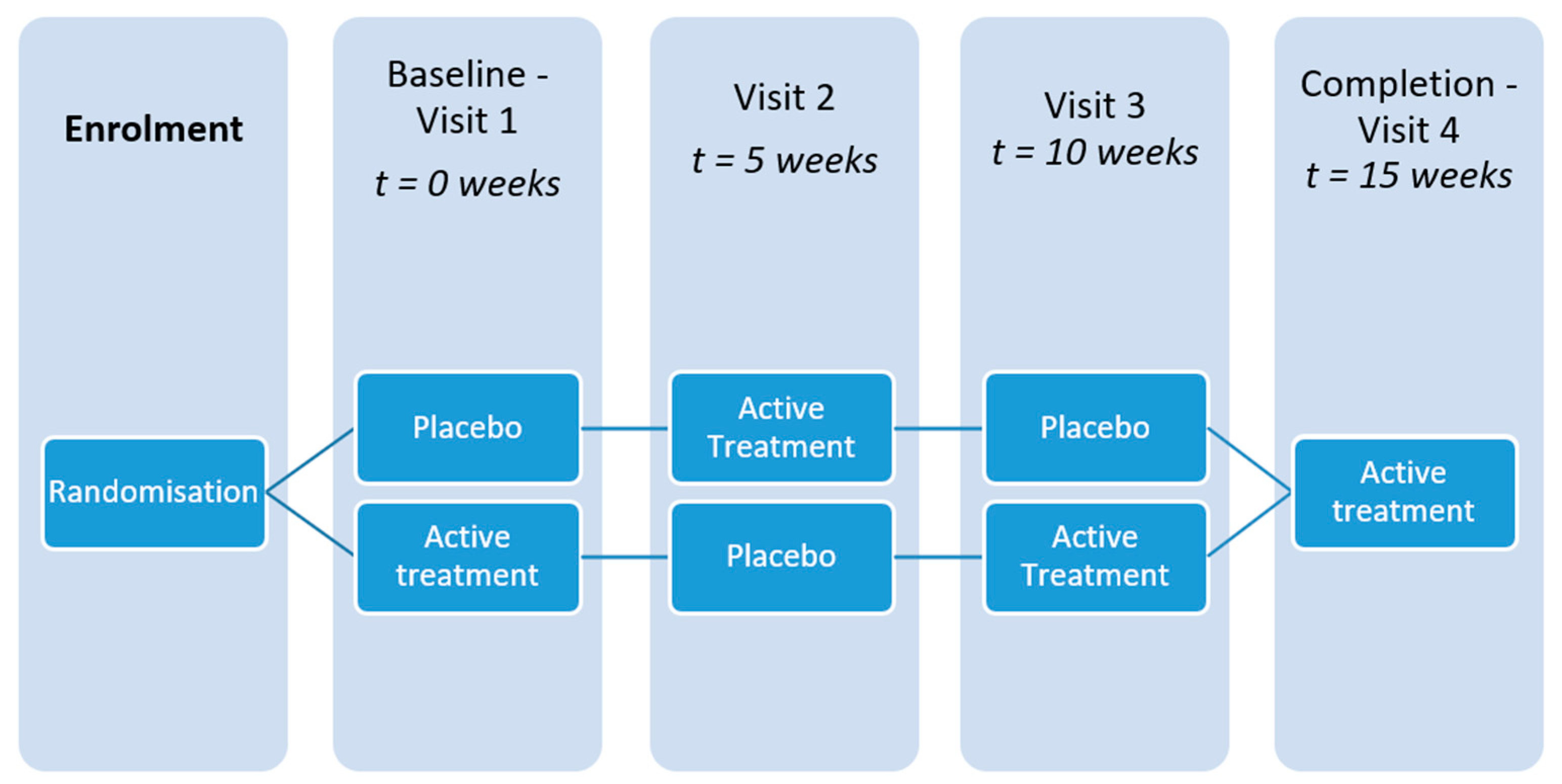 Healthcare Free Full Text The Feasibility Of Using N Of 1