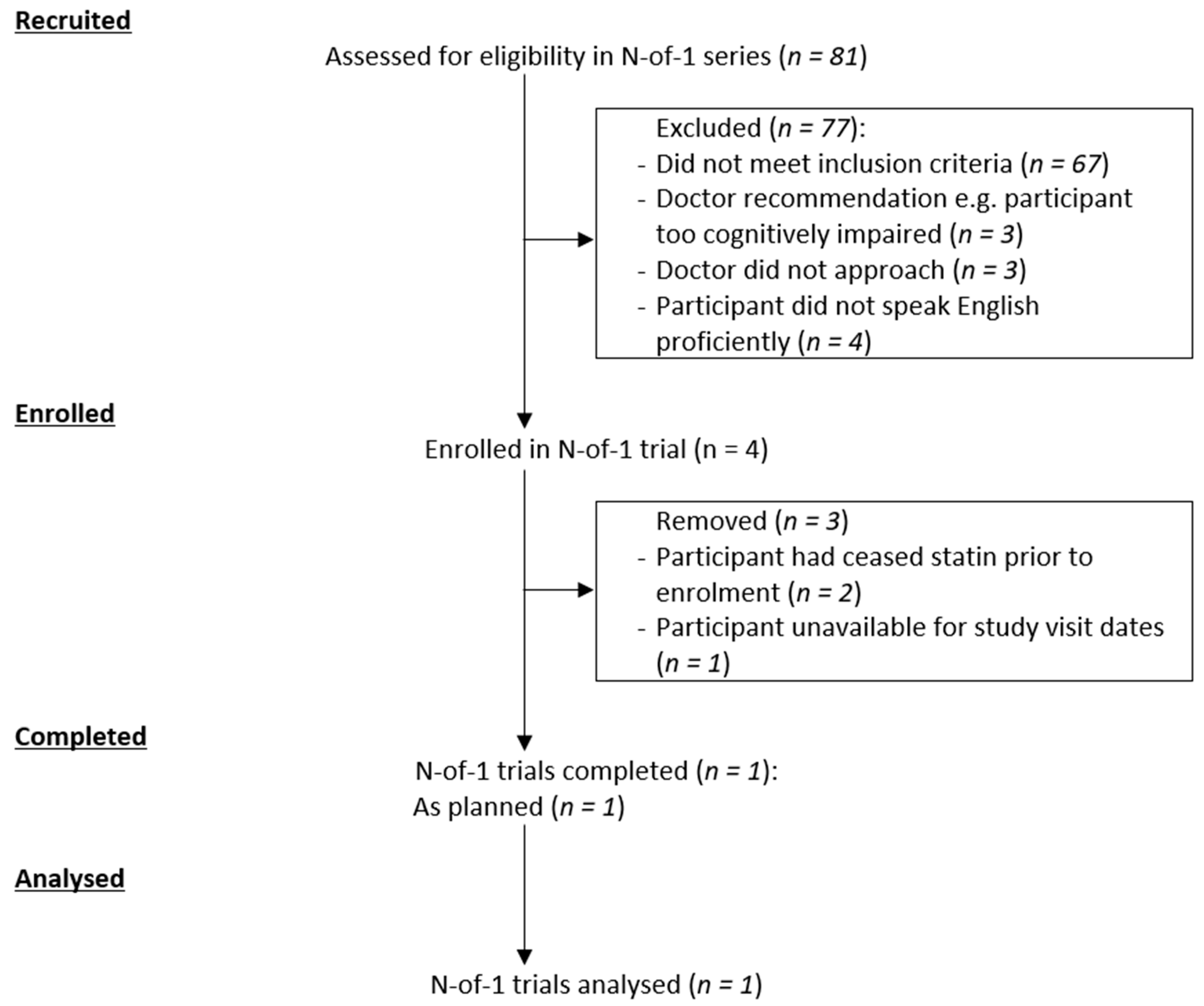 Healthcare 07 00161 g002