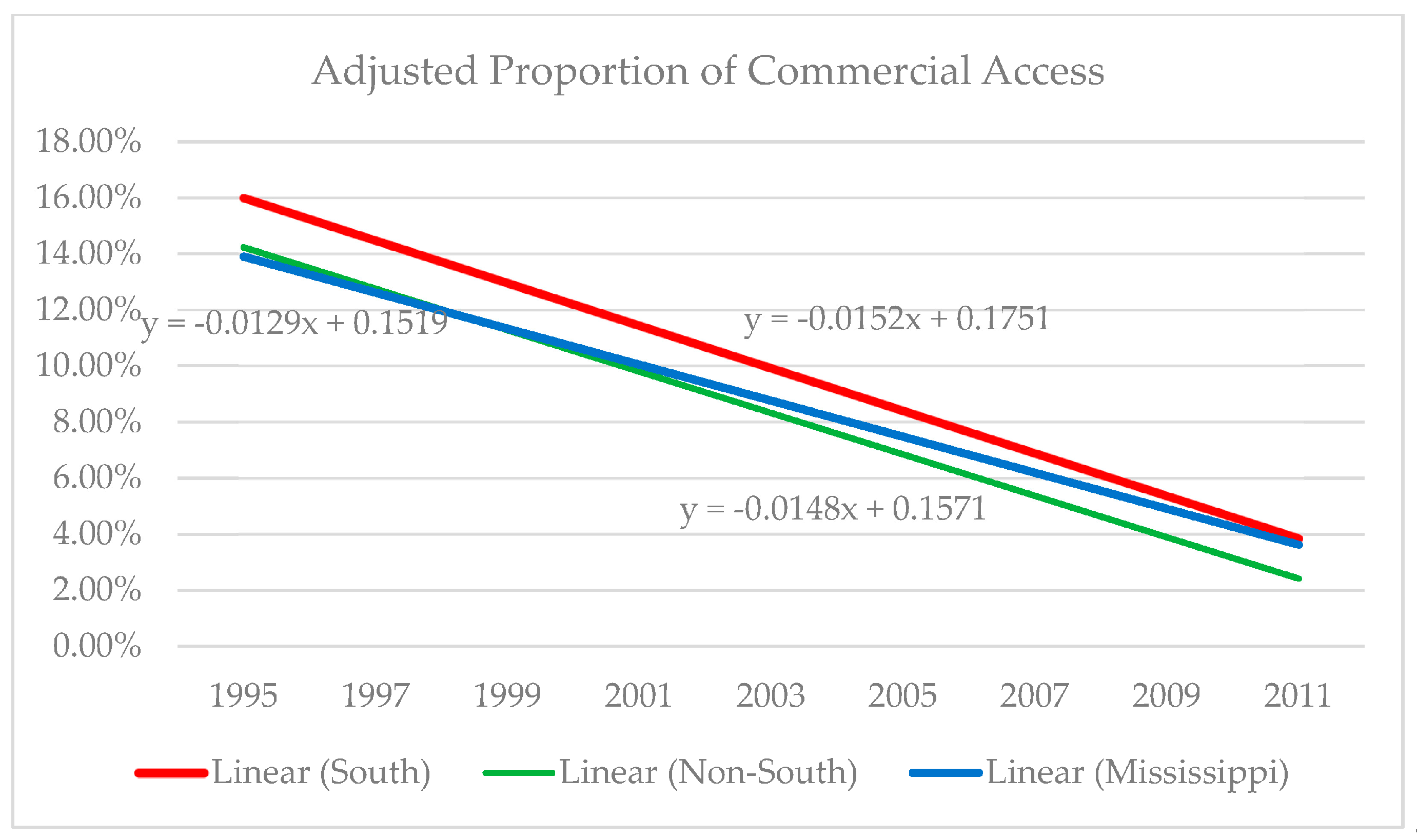 Healthcare 08 00004 g002
