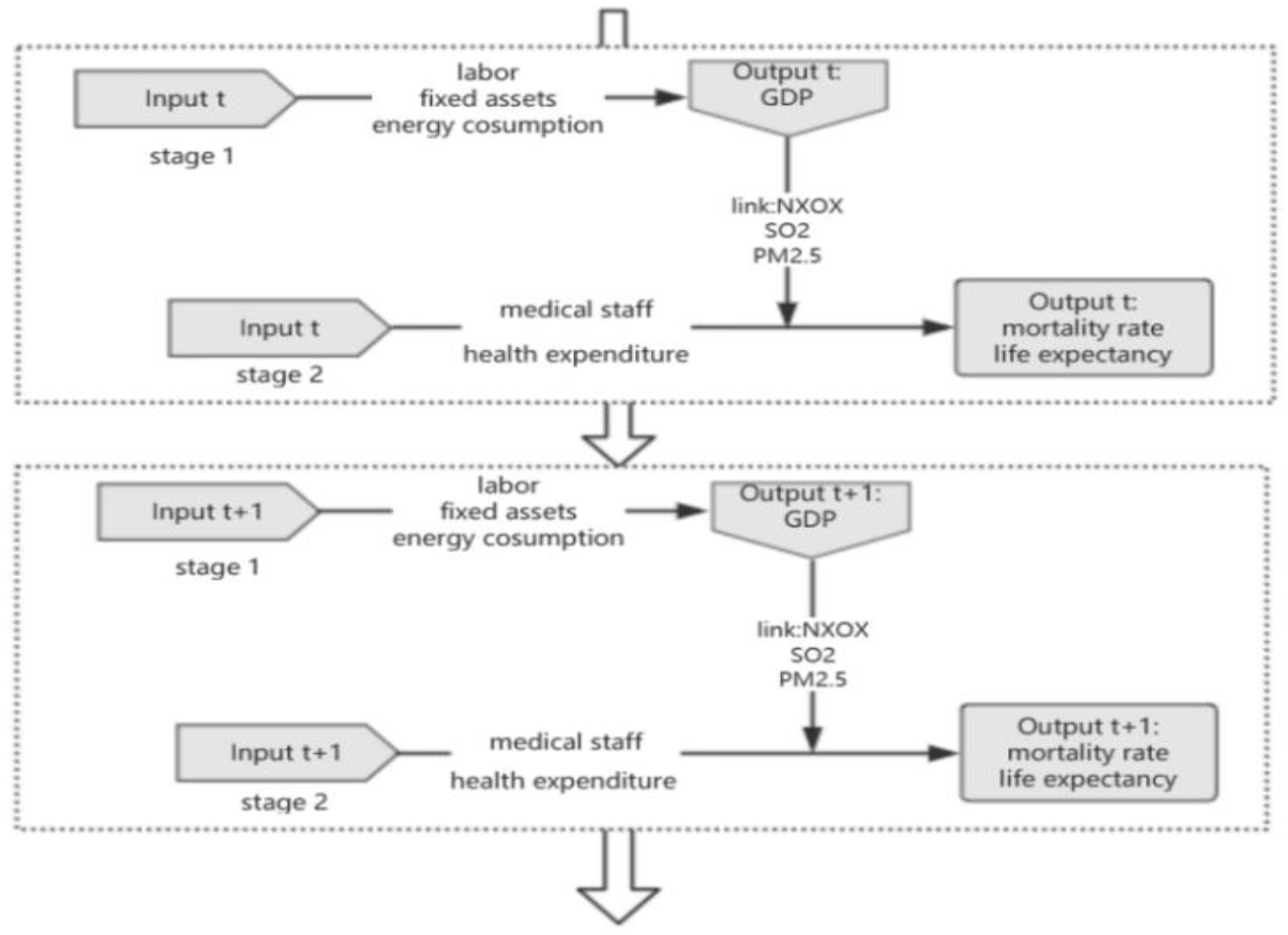 Healthcare 08 00005 g001