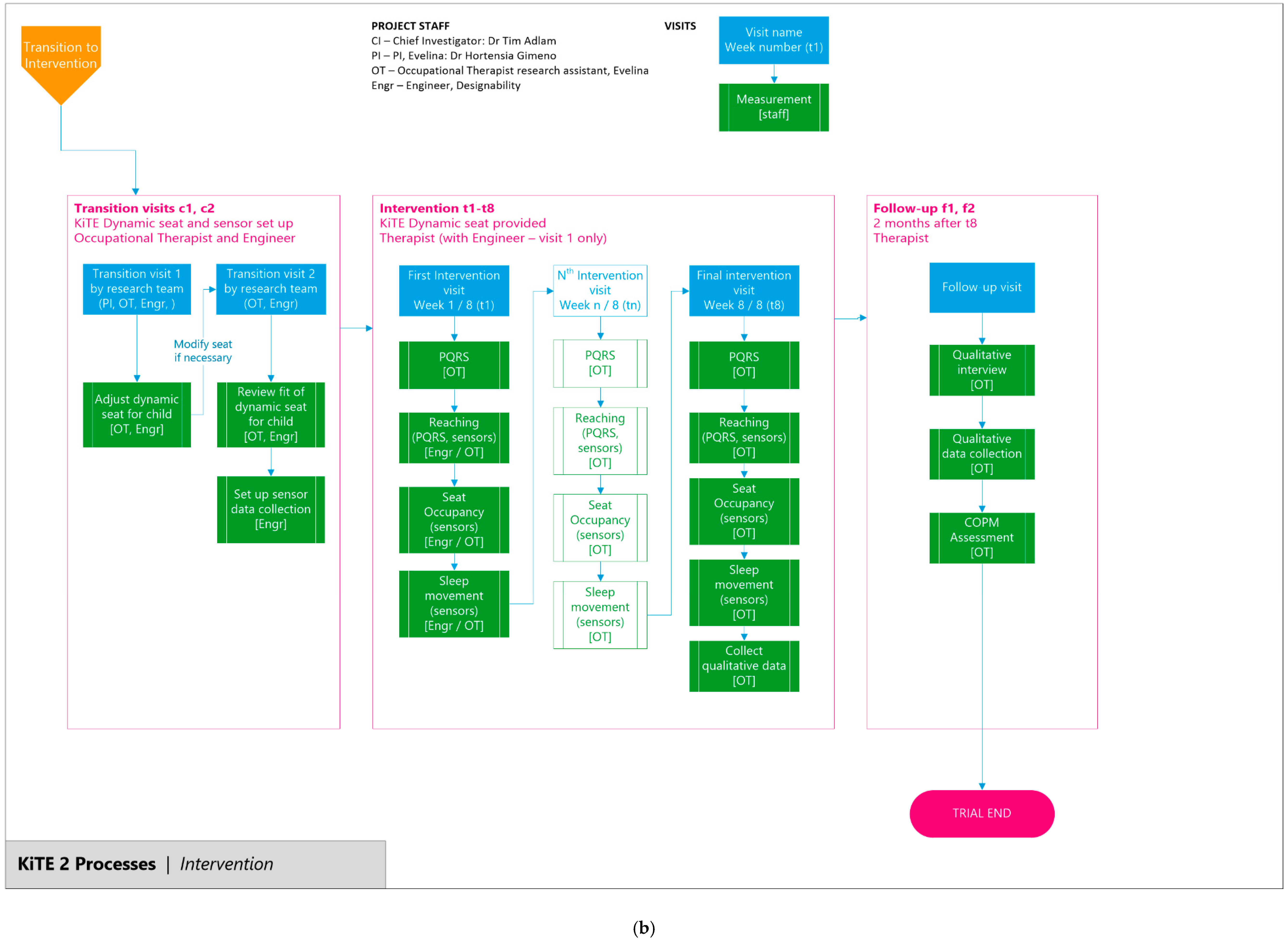 Healthcare 08 00011 g002b