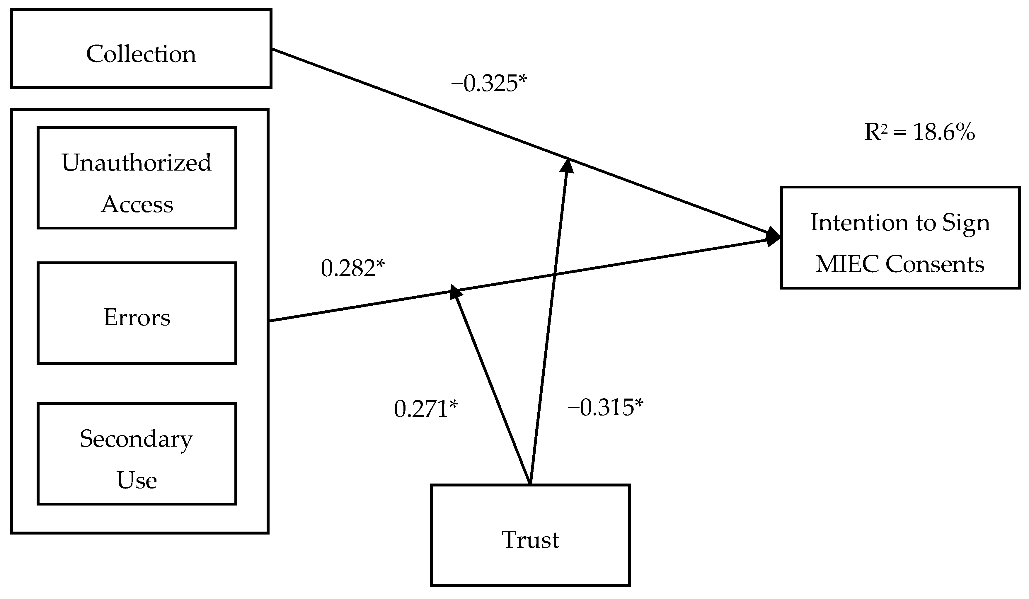 Healthcare 08 00014 g002