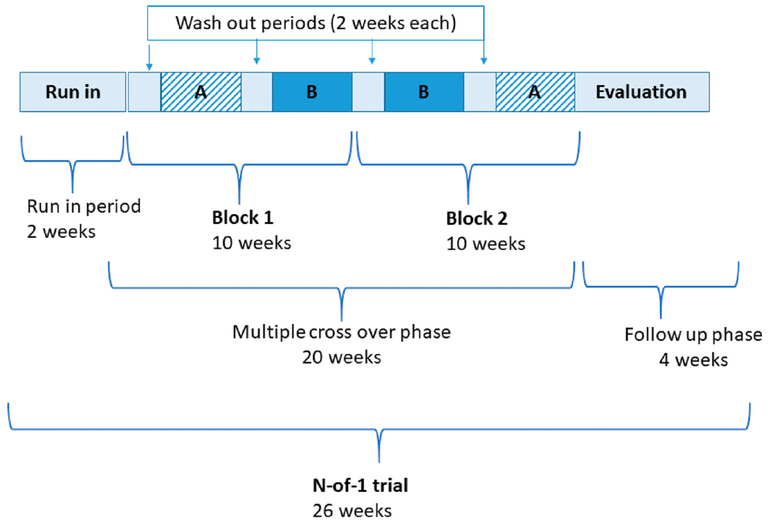 Healthcare 08 00015 g001