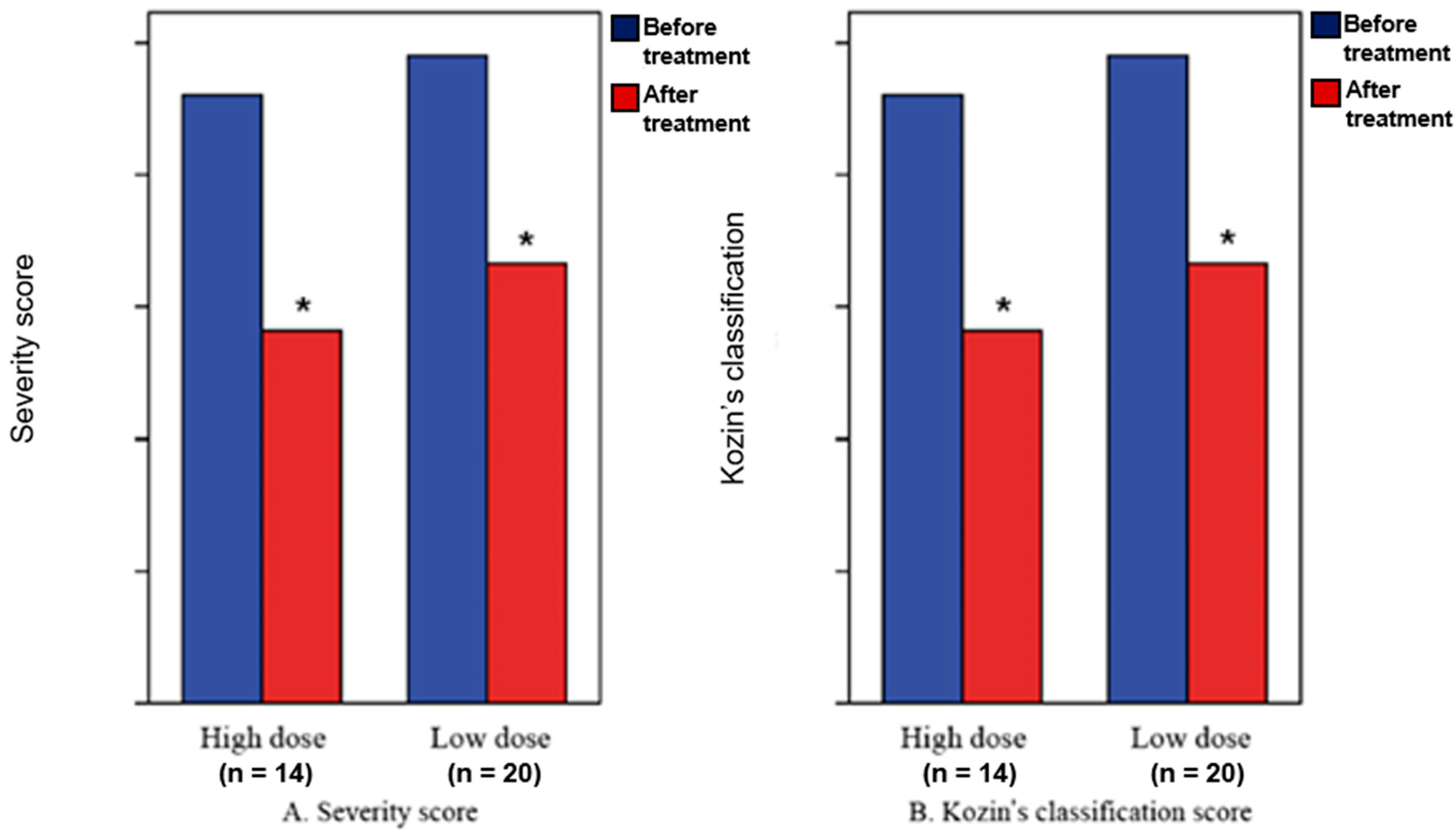 Healthcare 08 00016 g003