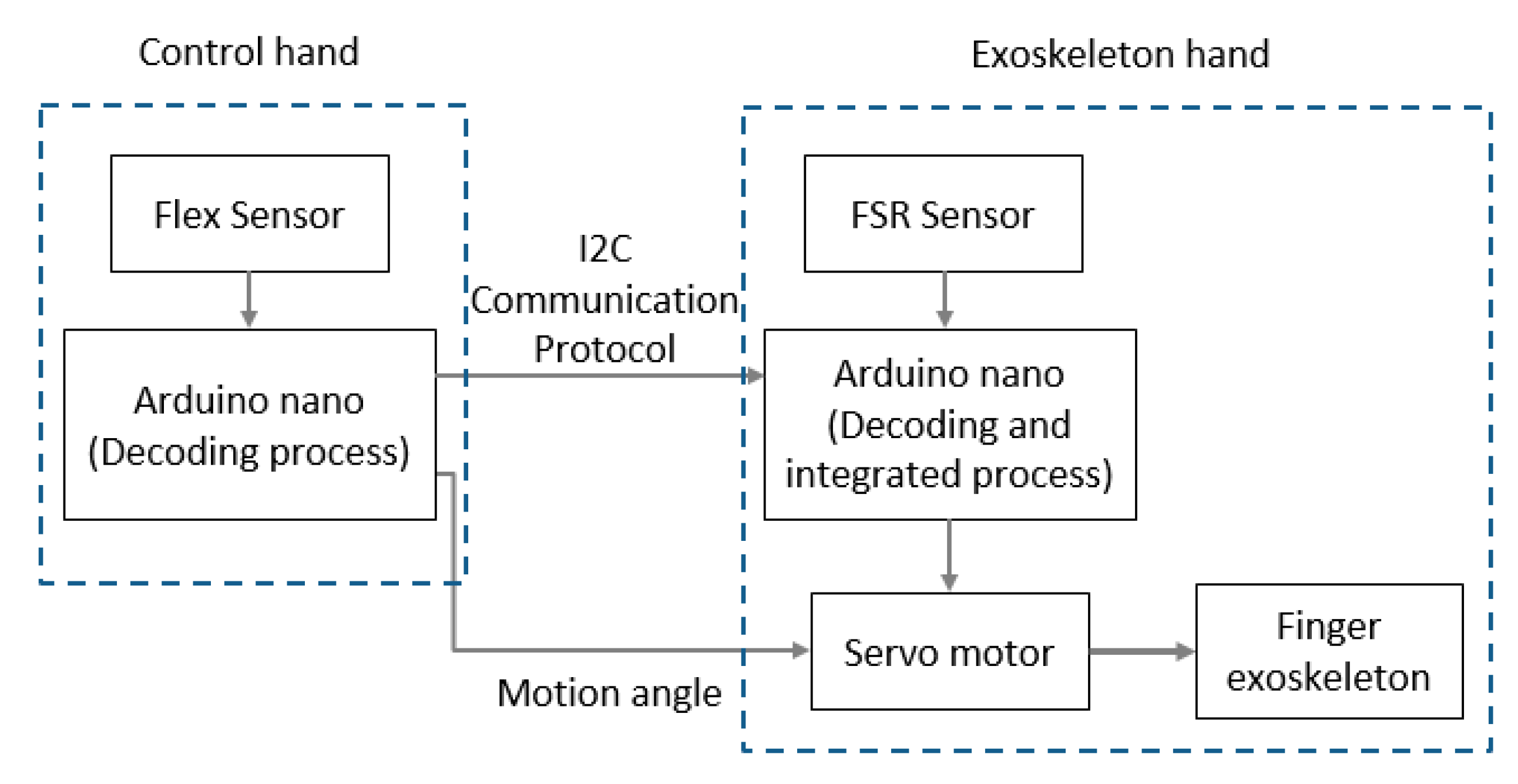 Healthcare 08 00018 g007 Healthcare 08 00018 g007