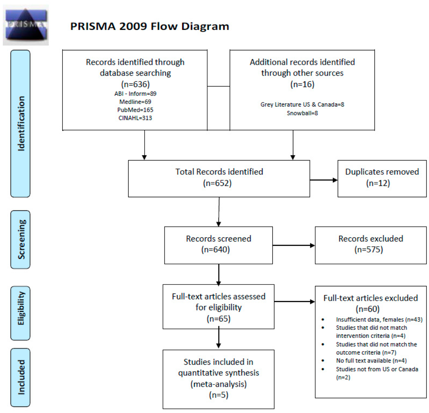 Healthcare 08 00020 g001 Healthcare 08 00020 g001