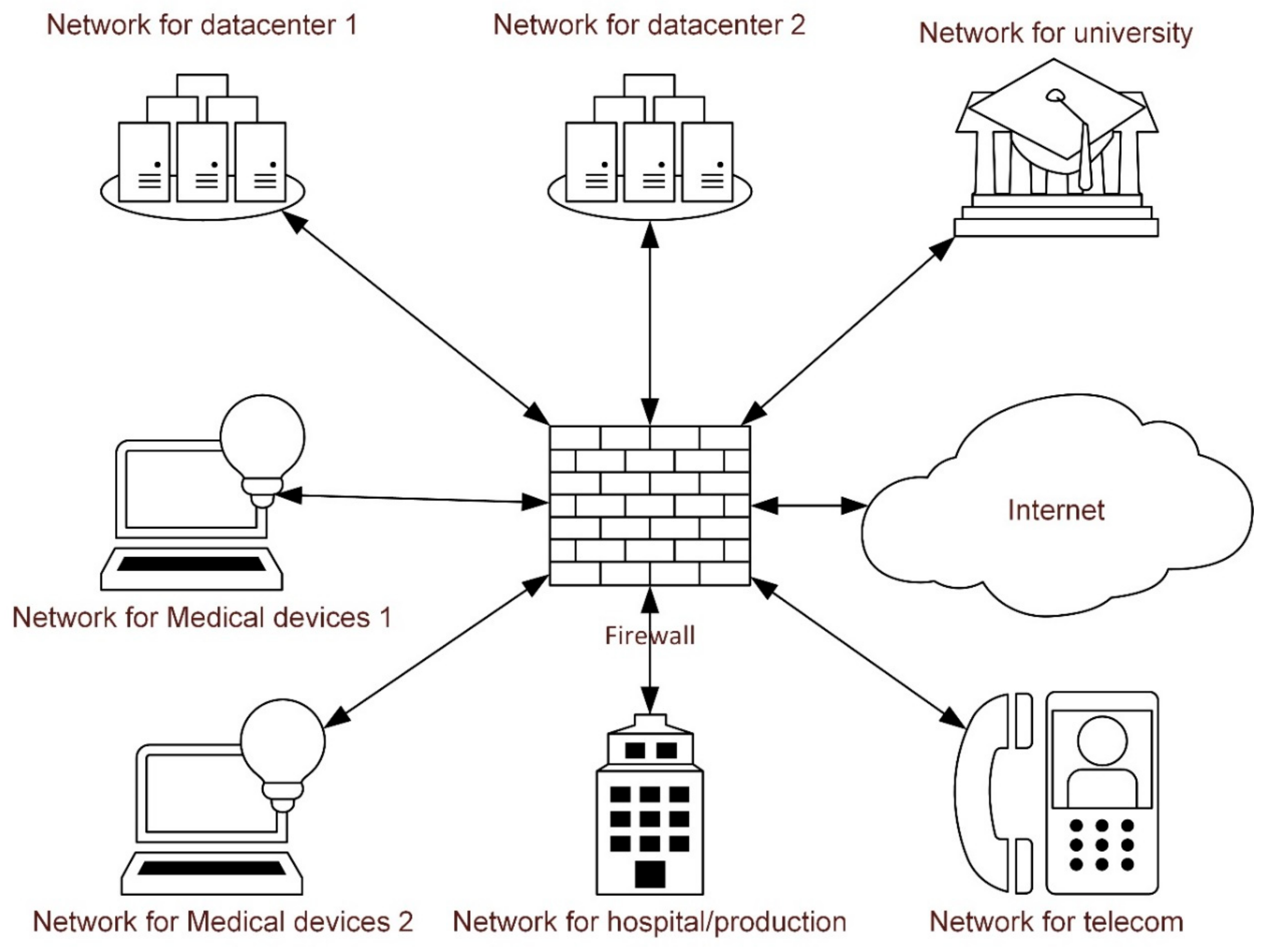 Сеть л 3. L3 схема сети. Network Segmentation. L3 сеть. Gan for Segmentation.