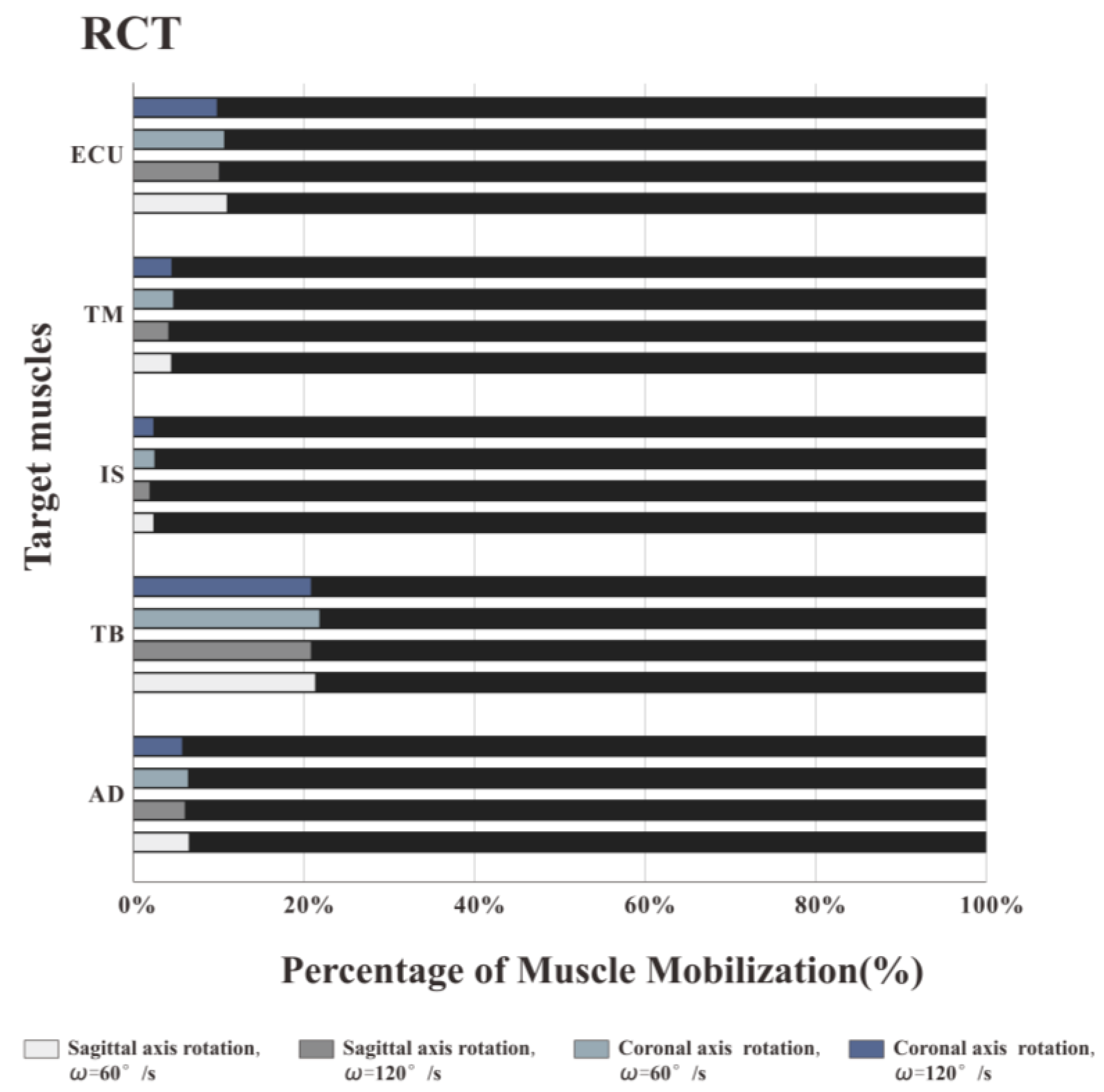 Healthcare 08 00024 g004