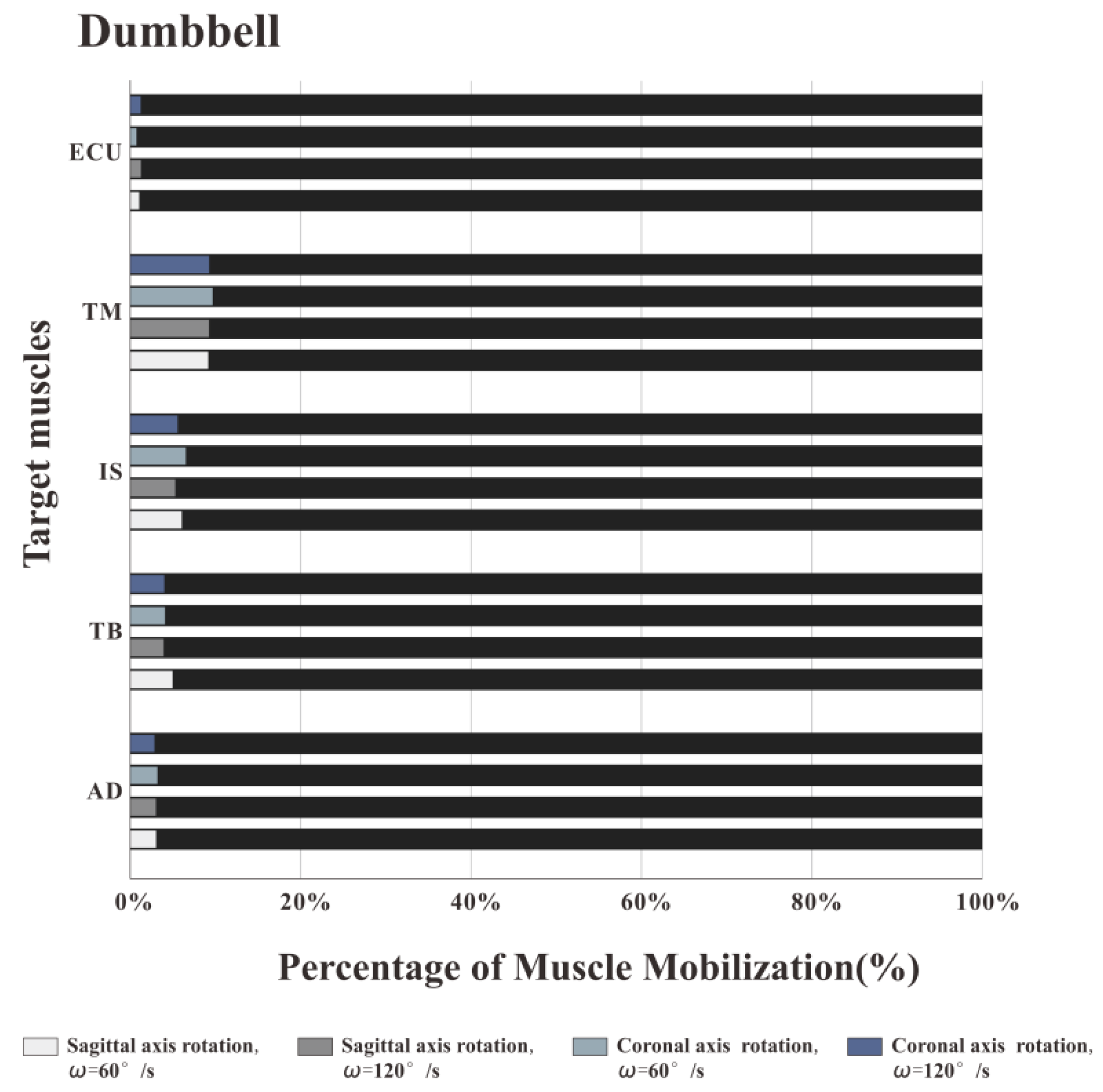 Healthcare 08 00024 g005