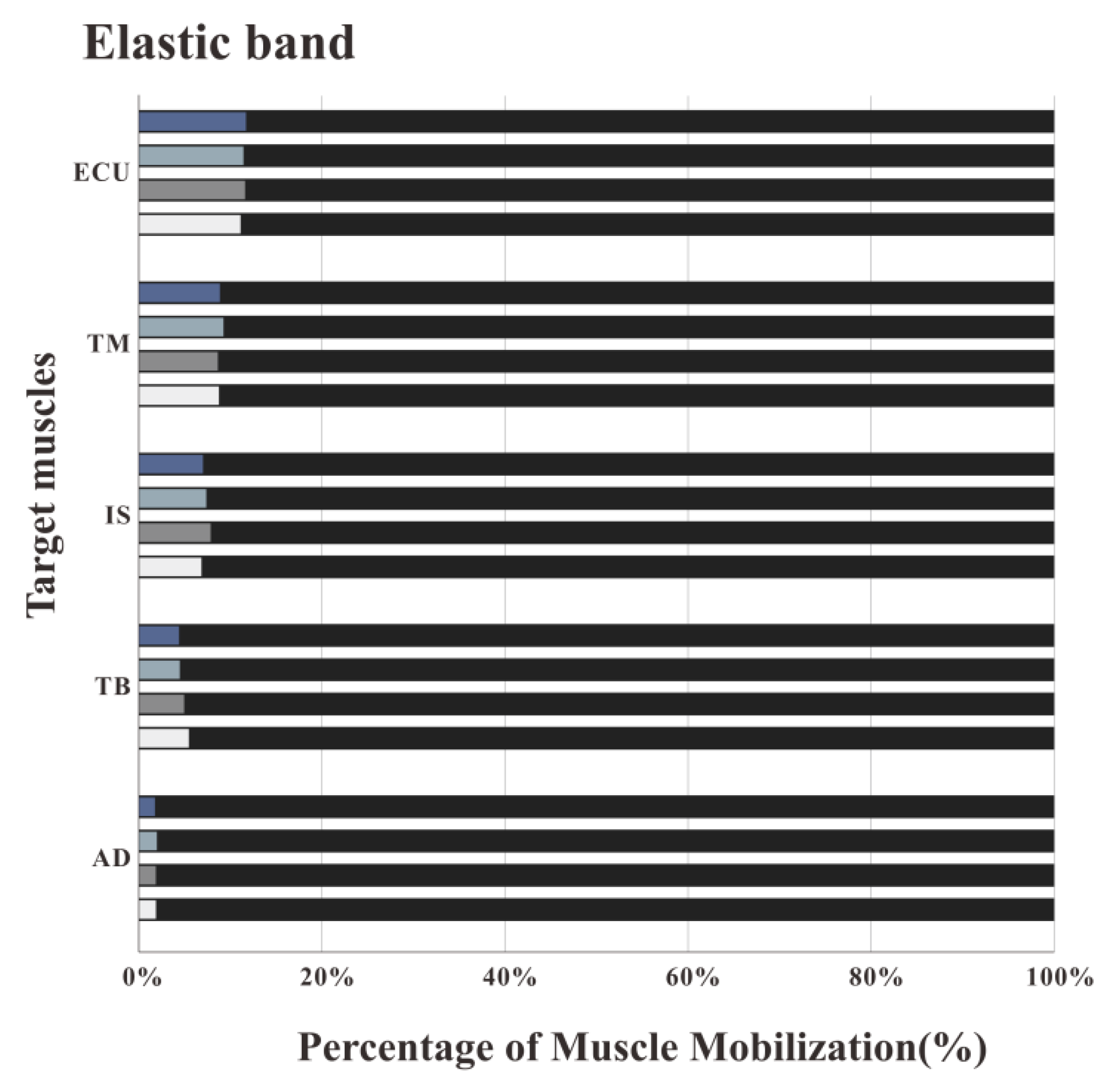 Healthcare 08 00024 g006