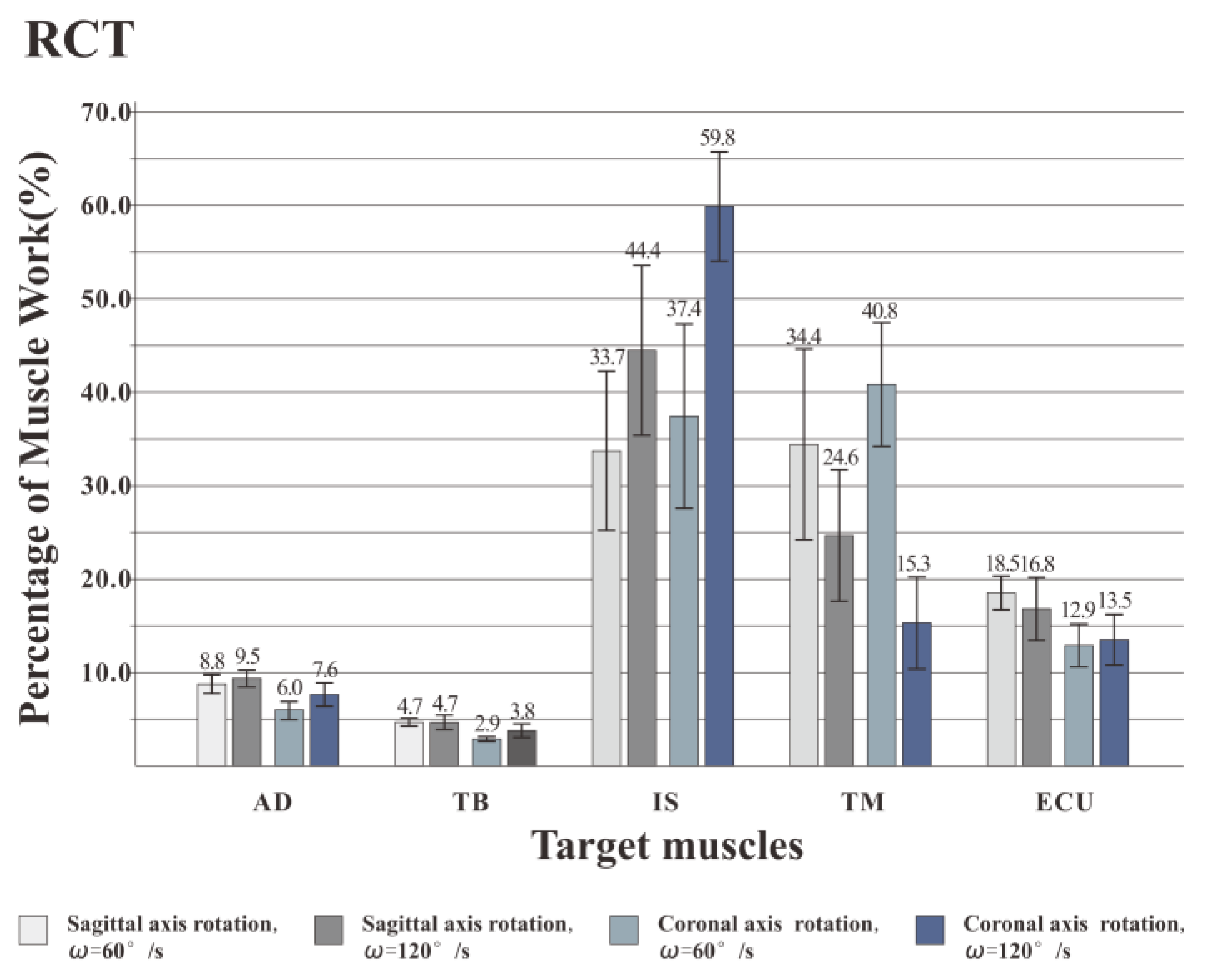 Healthcare 08 00024 g007