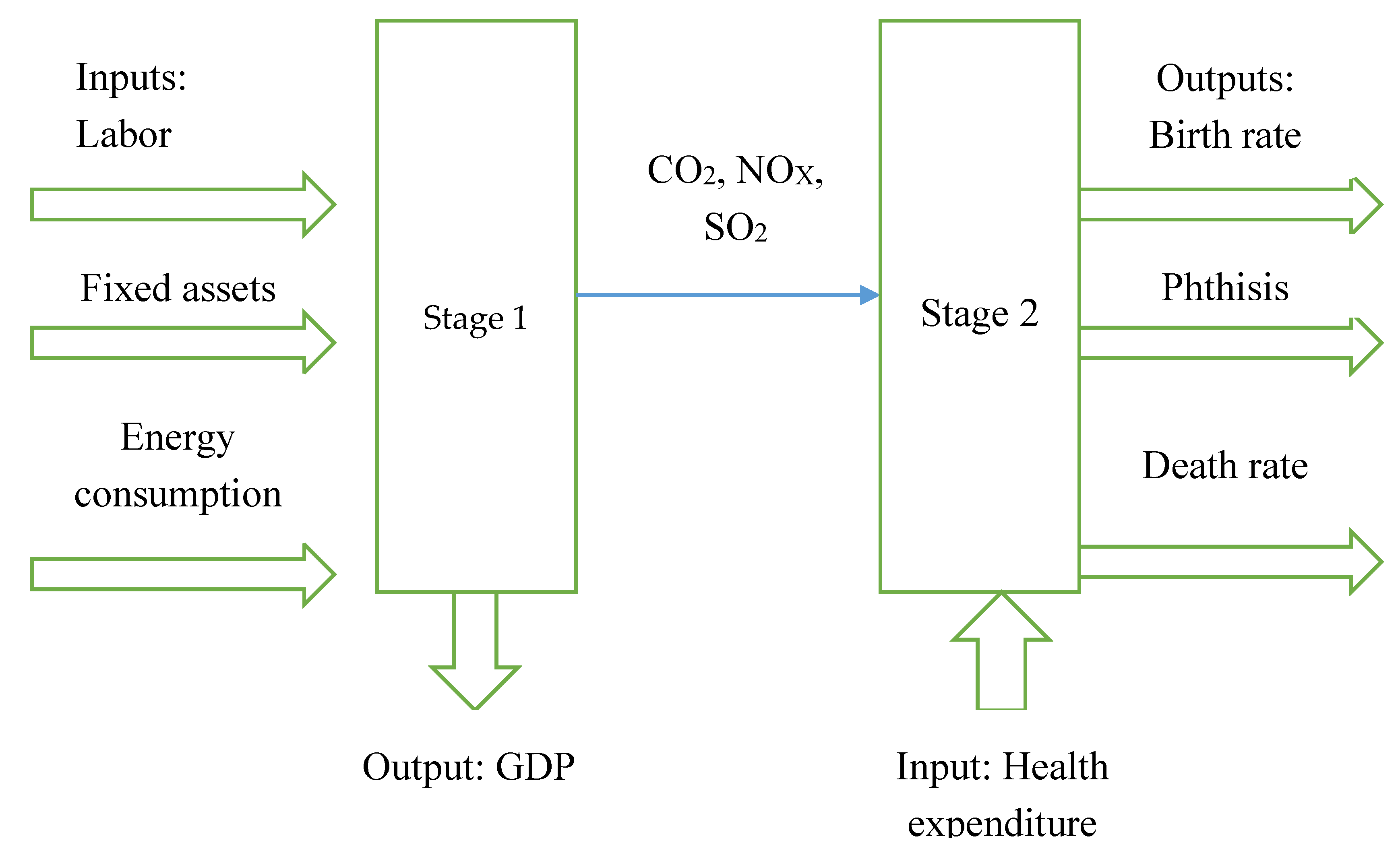 Healthcare 08 00029 g001