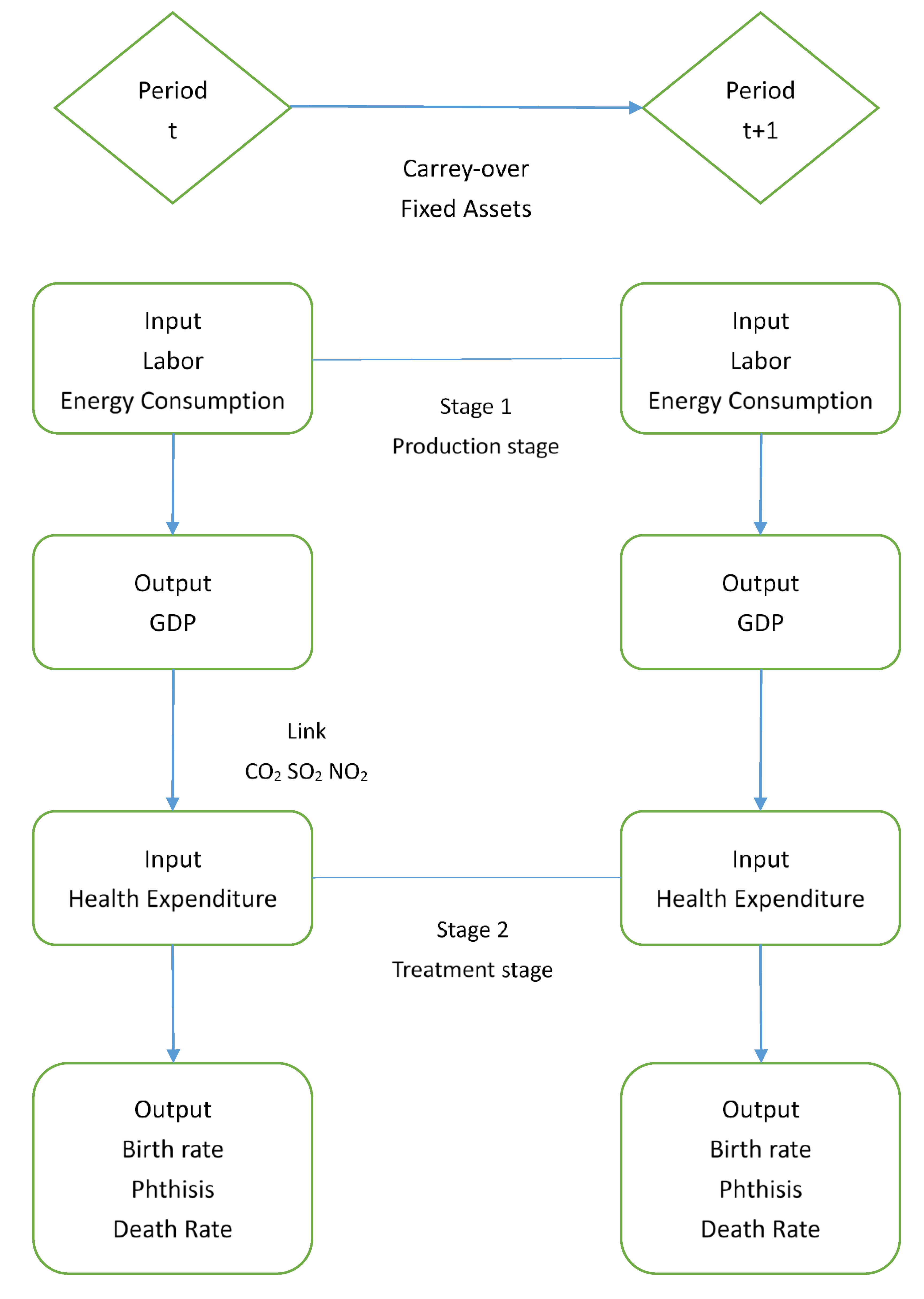 Healthcare 08 00029 g002