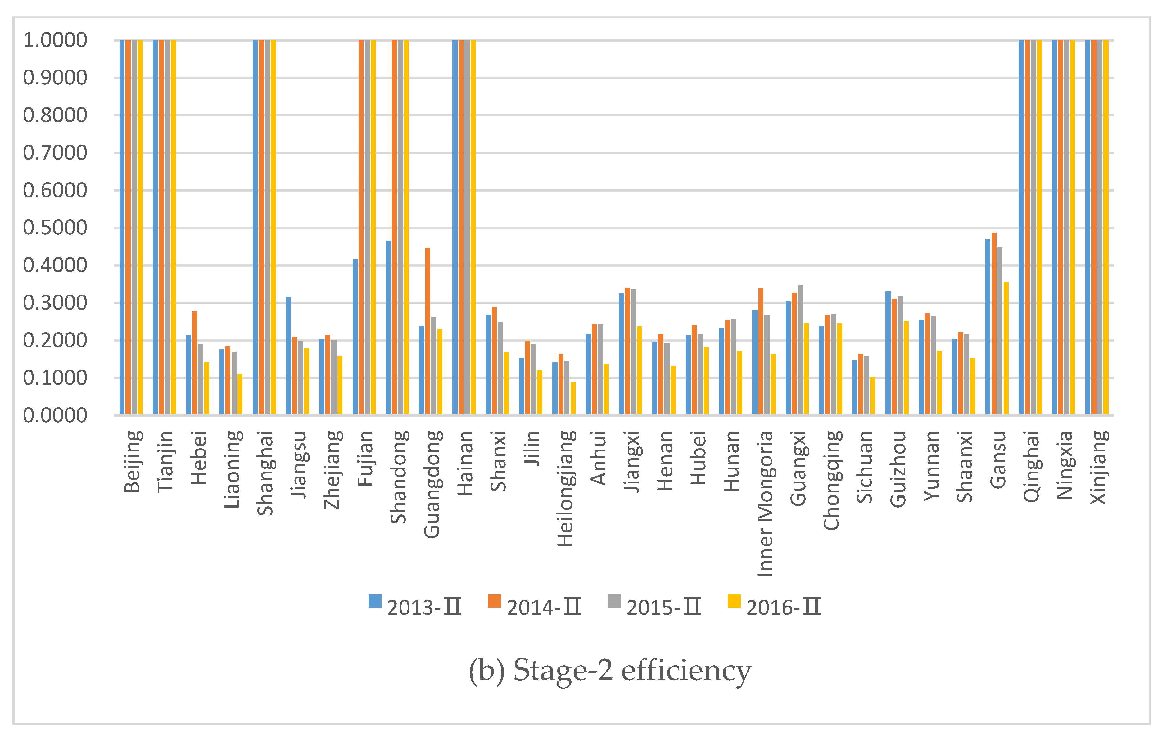 Healthcare 08 00029 g004b