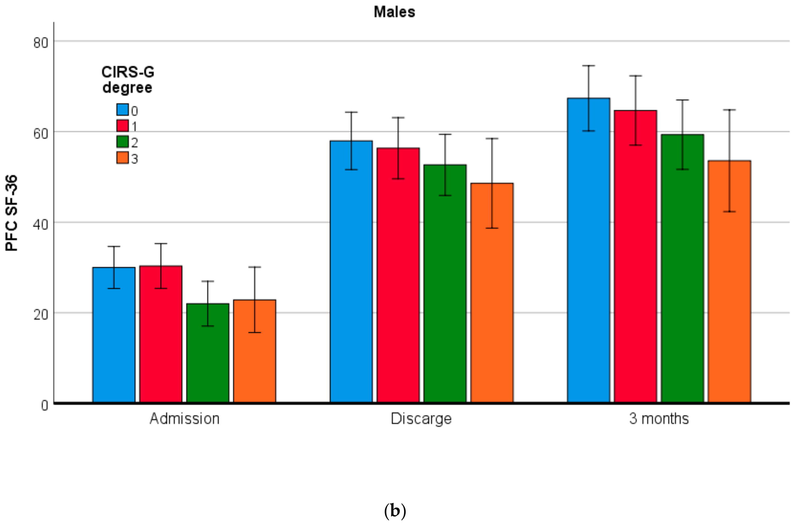 Healthcare 08 00031 g001b