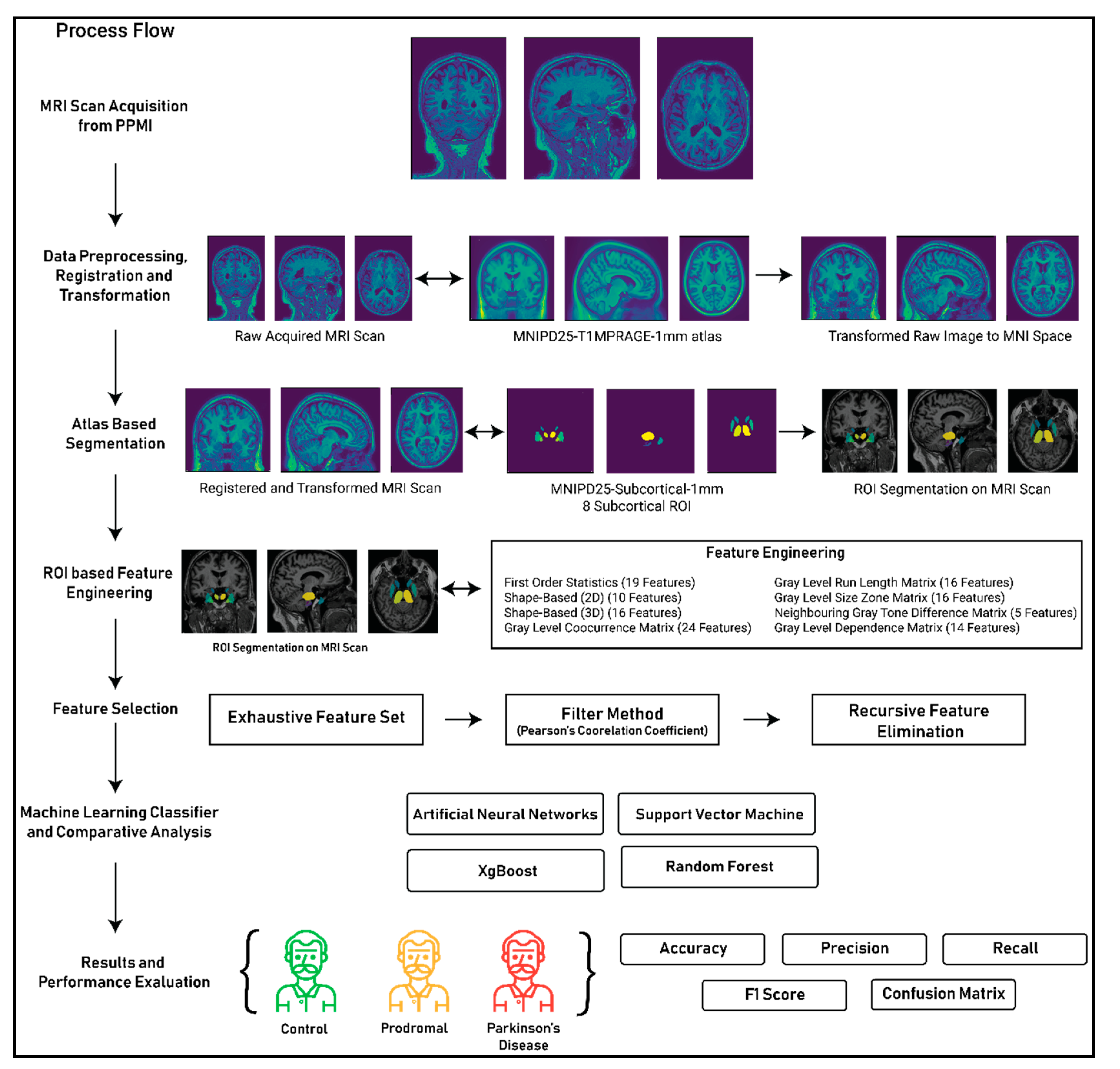 Healthcare 08 00034 g003