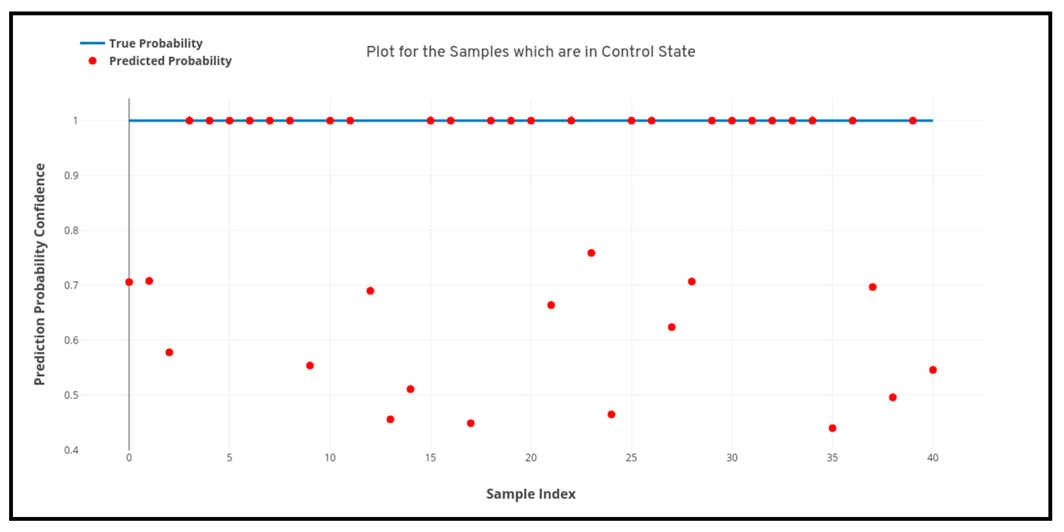 Healthcare 08 00034 g008