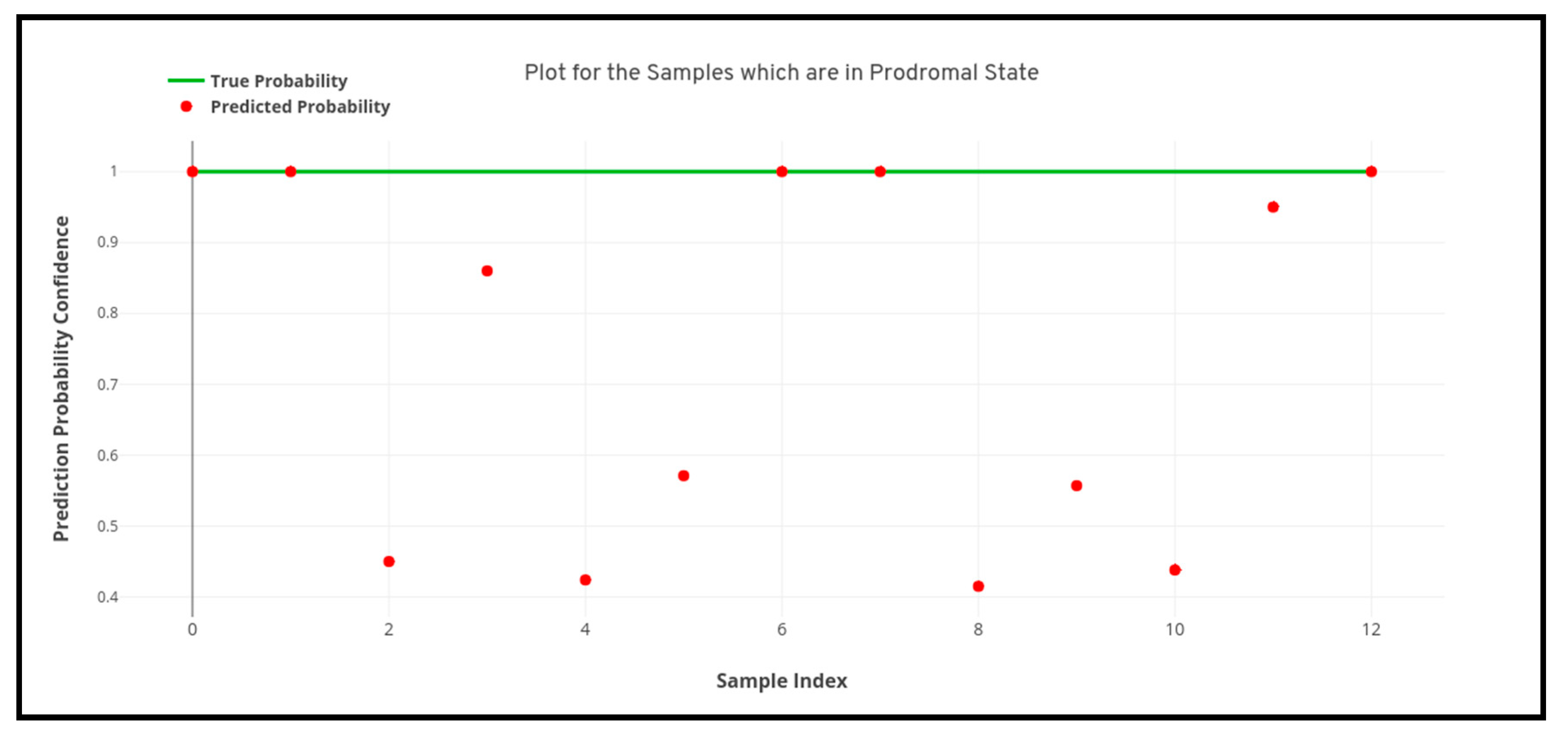 Healthcare 08 00034 g009