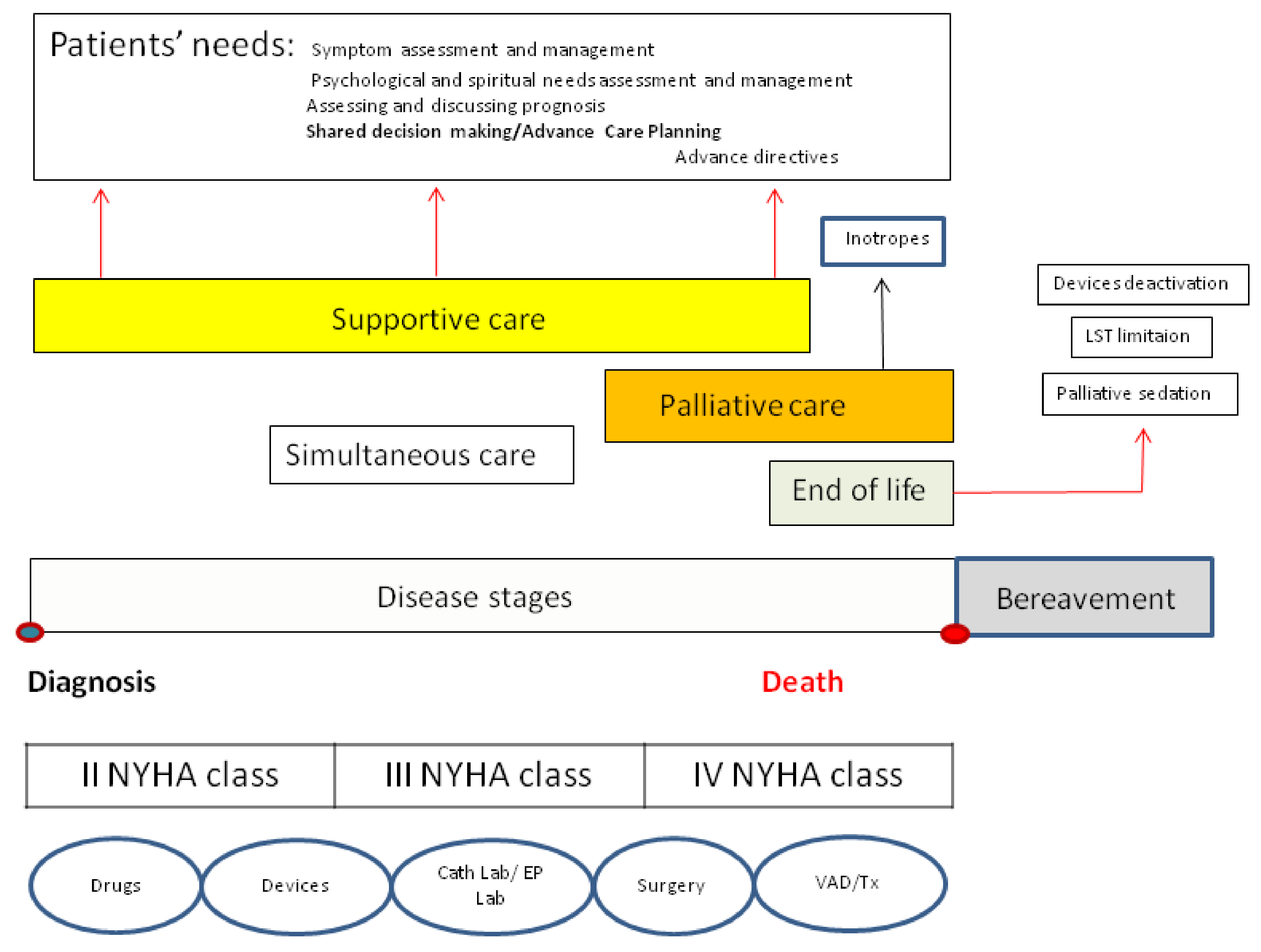 Healthcare 08 00036 g002