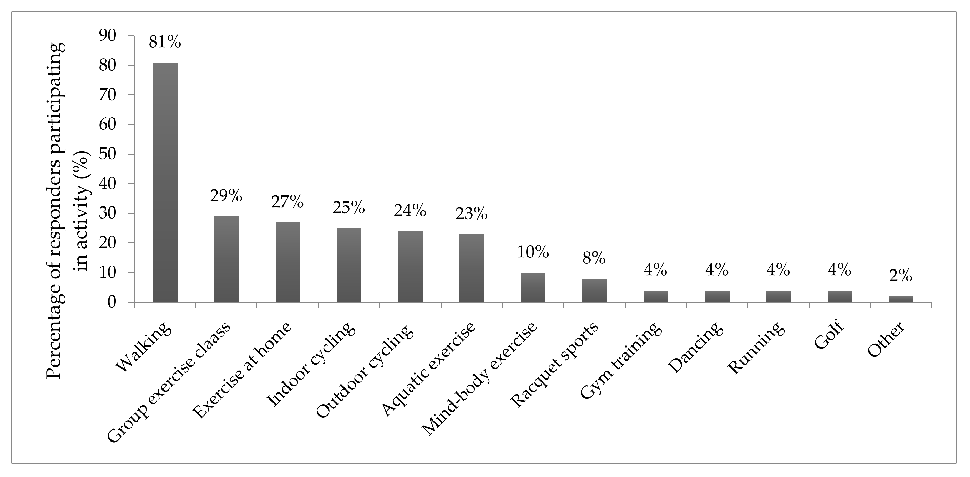 Healthcare 08 00037 g001