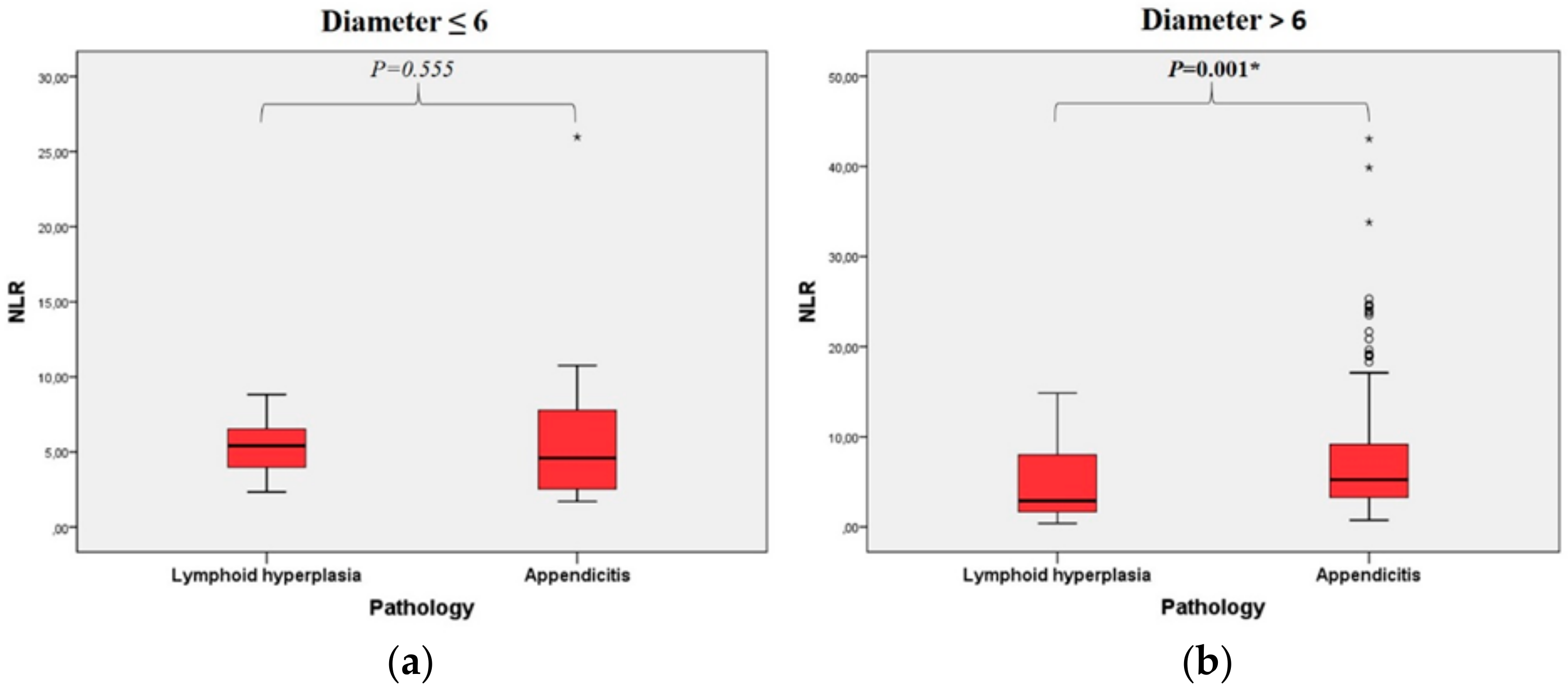 Healthcare 08 00039 g002 Healthcare 08 00039 g002