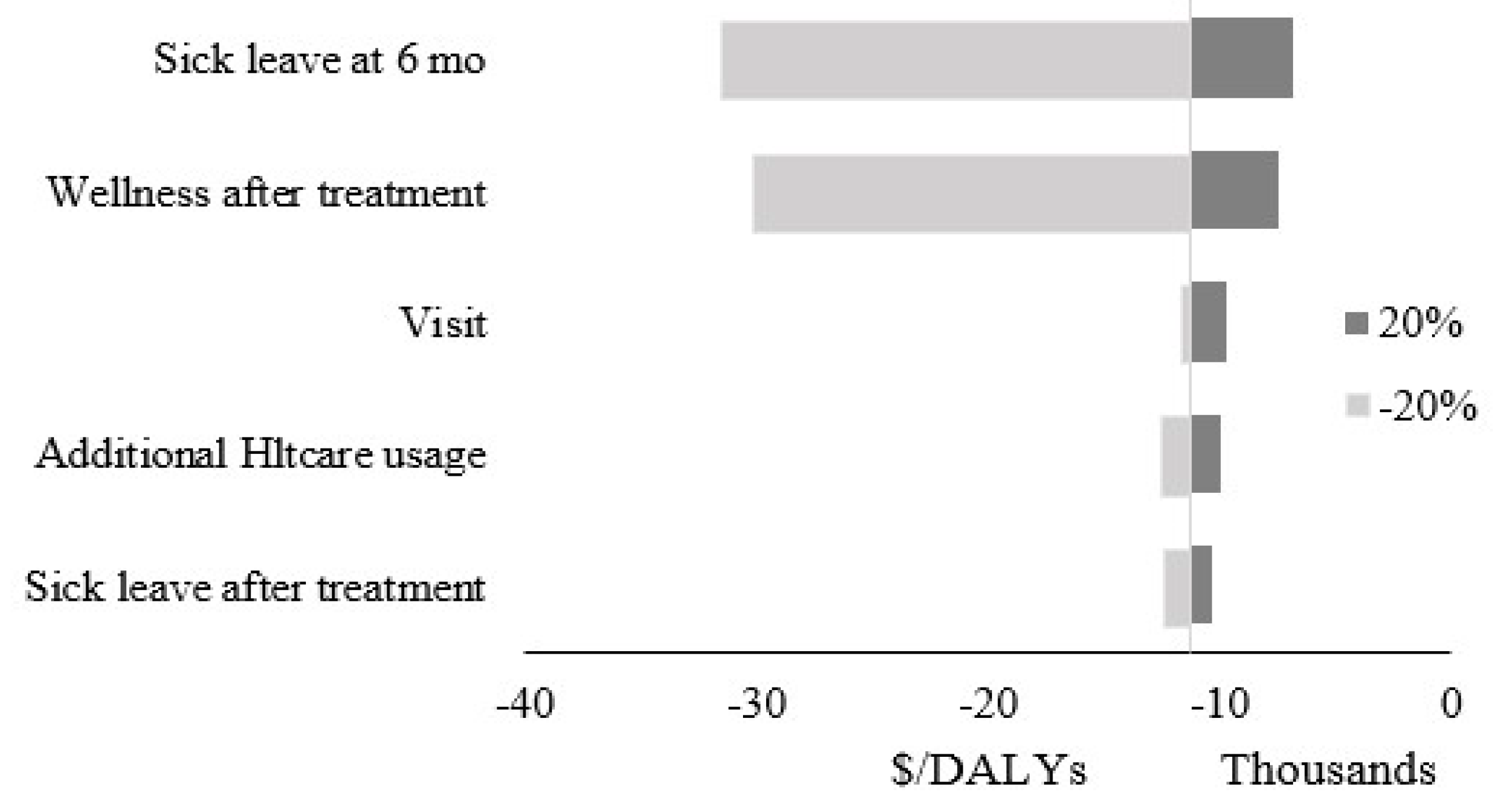 Healthcare 08 00044 g002 Healthcare 08 00044 g002