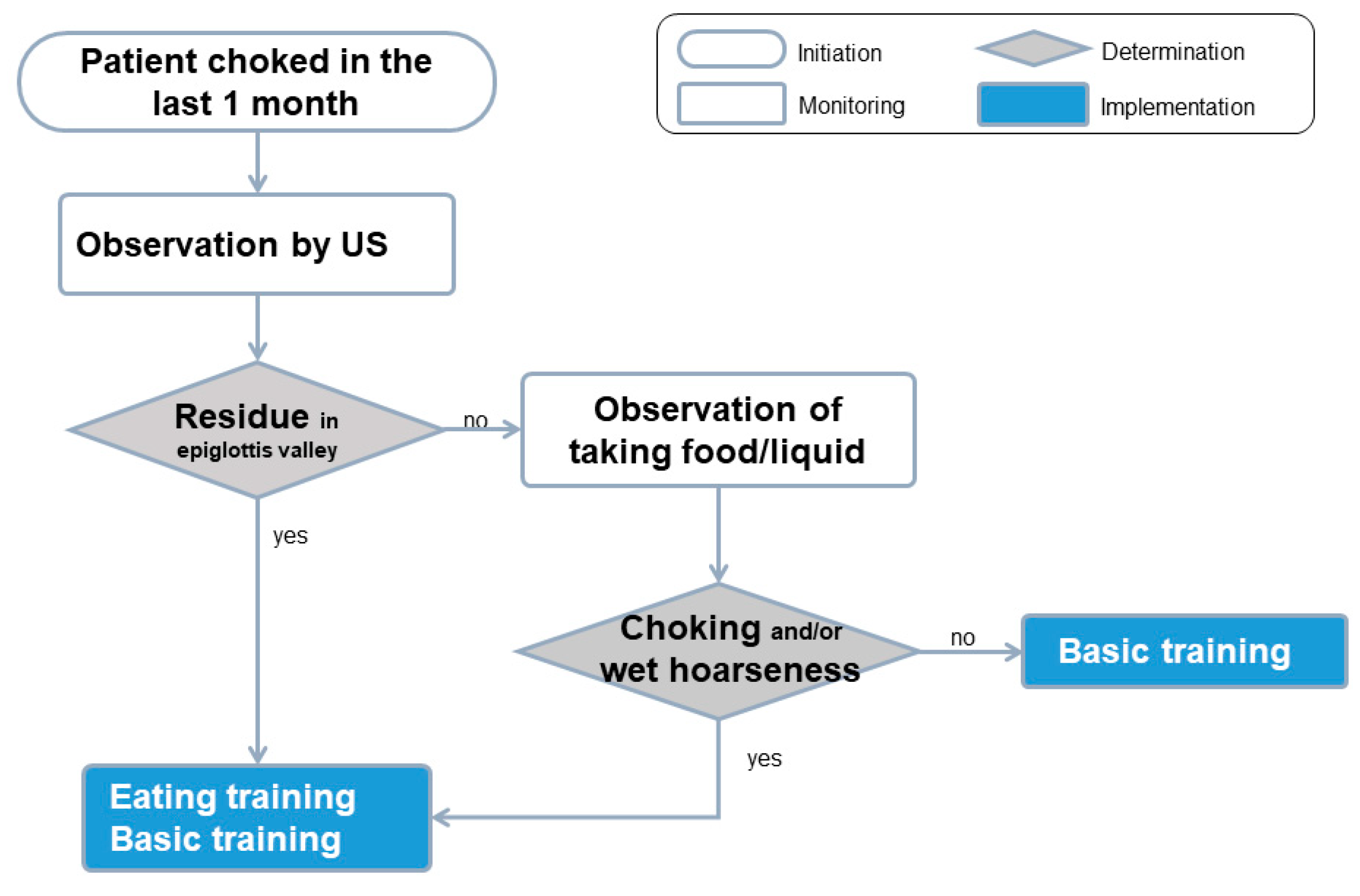Healthcare 08 00050 g002