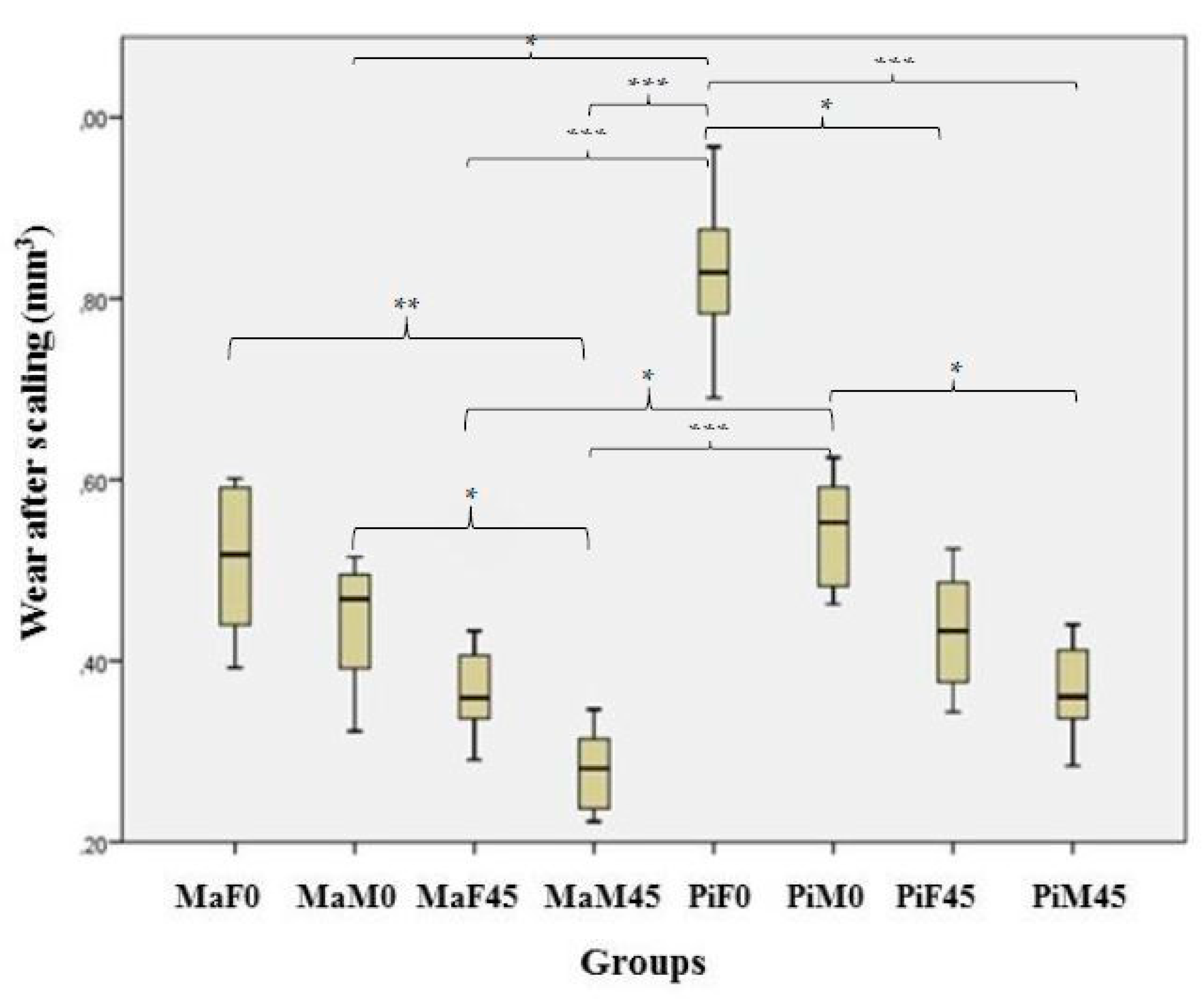 Healthcare 08 00055 g005