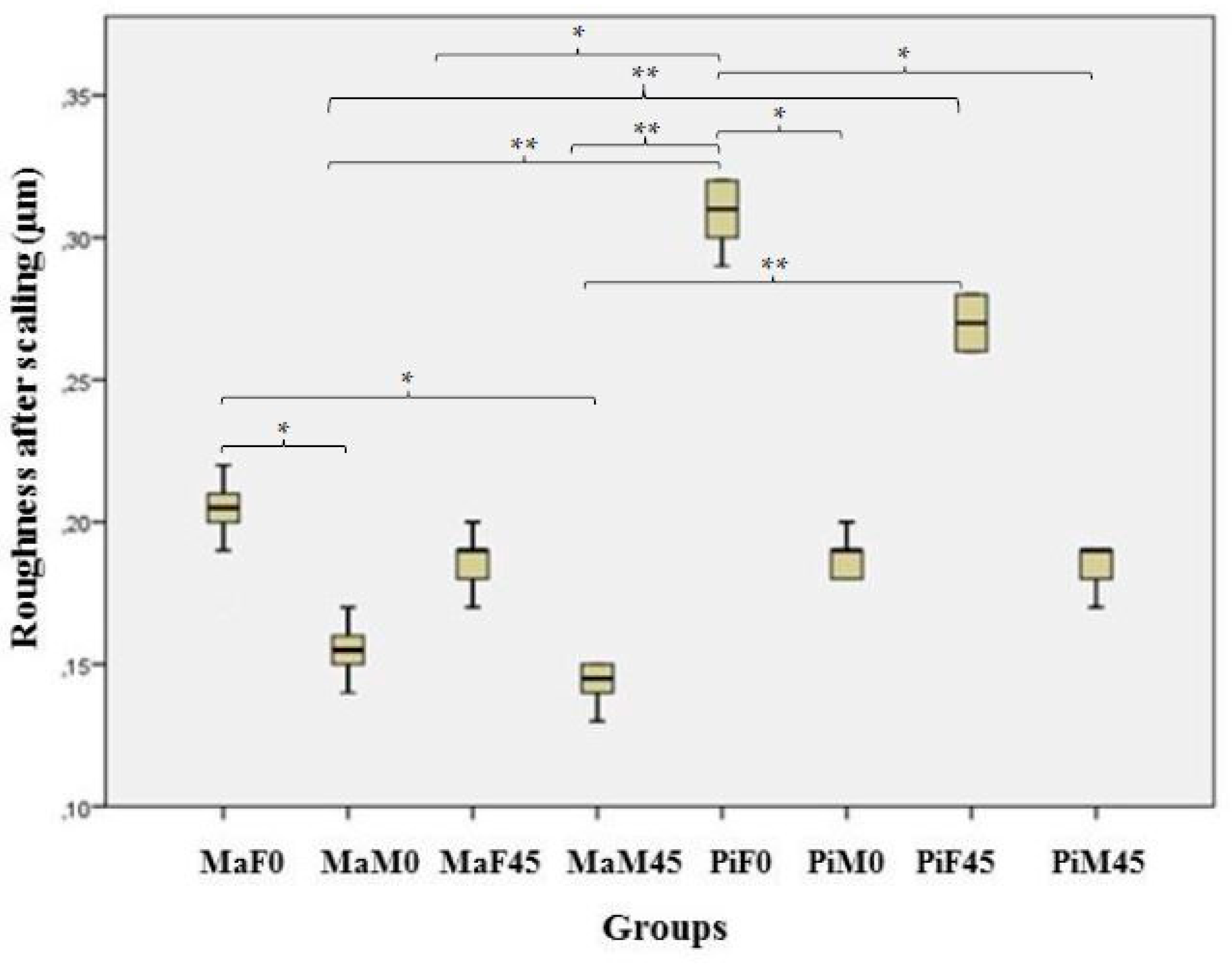 Healthcare 08 00055 g006
