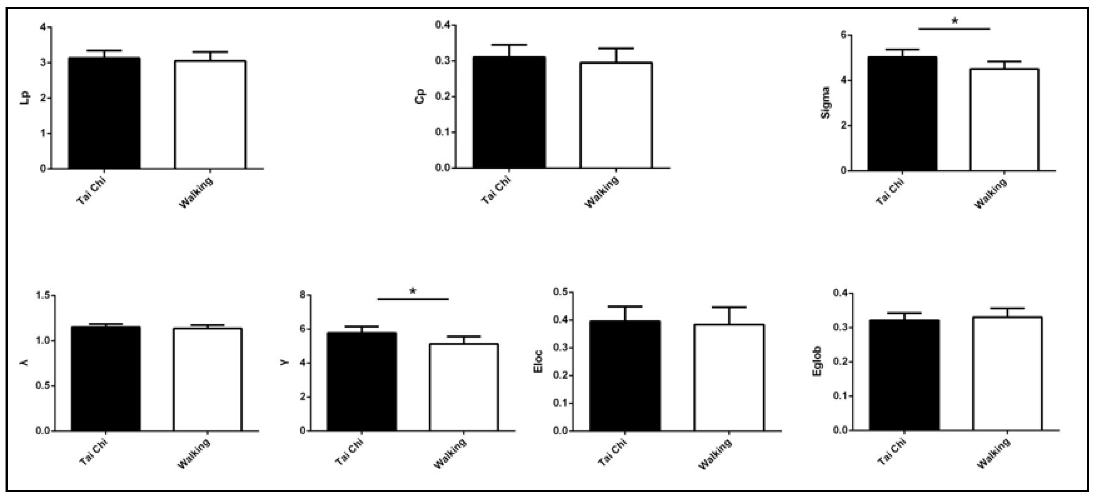 Healthcare 08 00057 g002 Healthcare 08 00057 g002