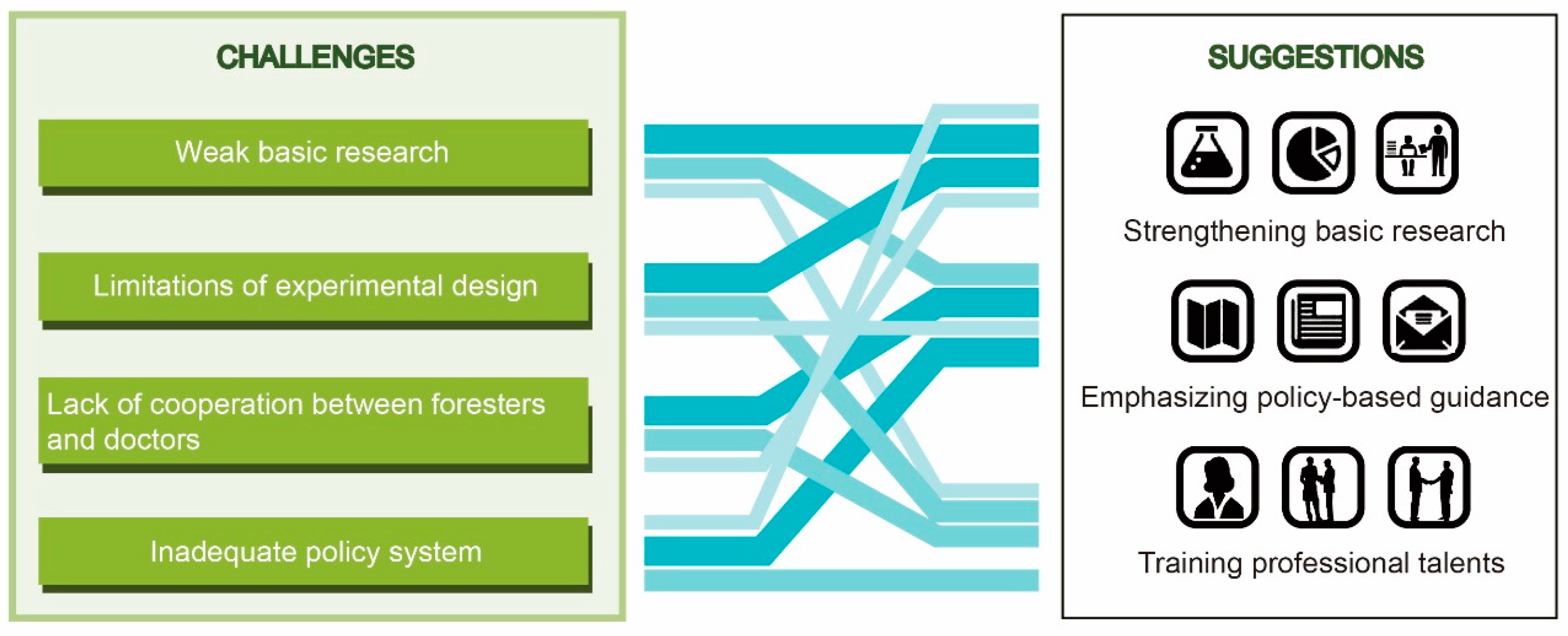 Healthcare 08 00061 g002