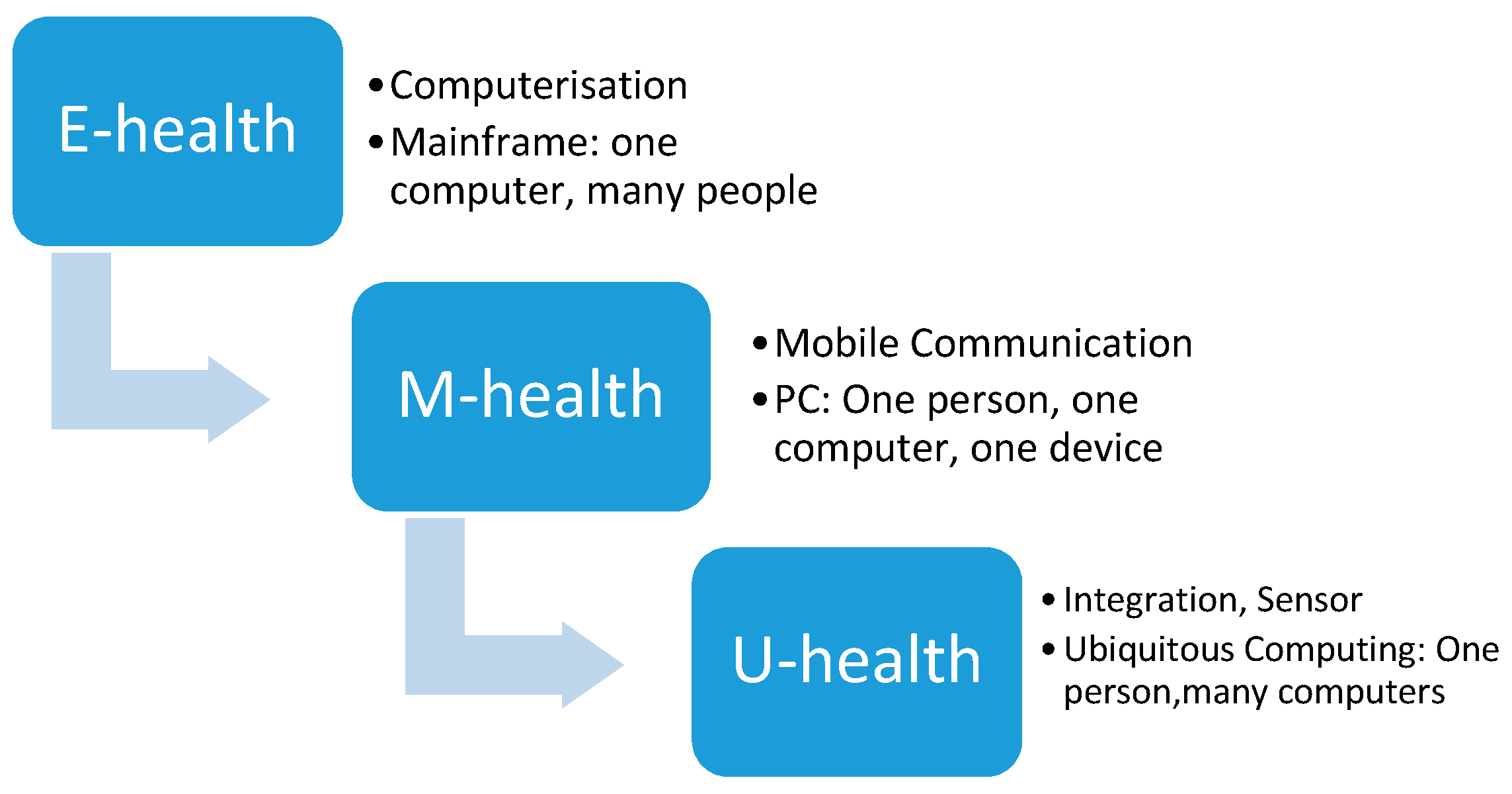 Healthcare 08 00066 g004 Healthcare 08 00066 g004