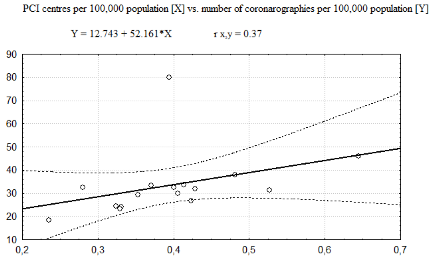 Healthcare 08 00071 g003