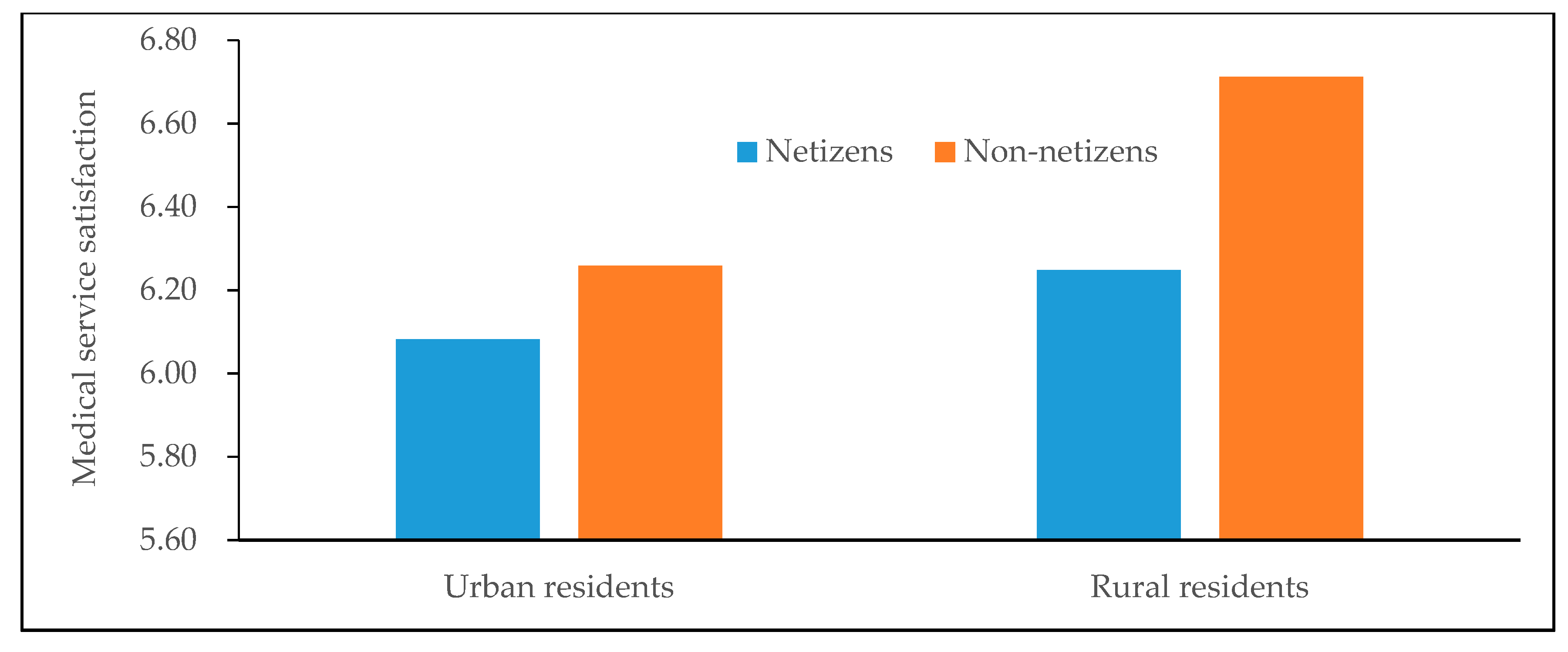 Healthcare 08 00081 g002 Healthcare 08 00081 g002