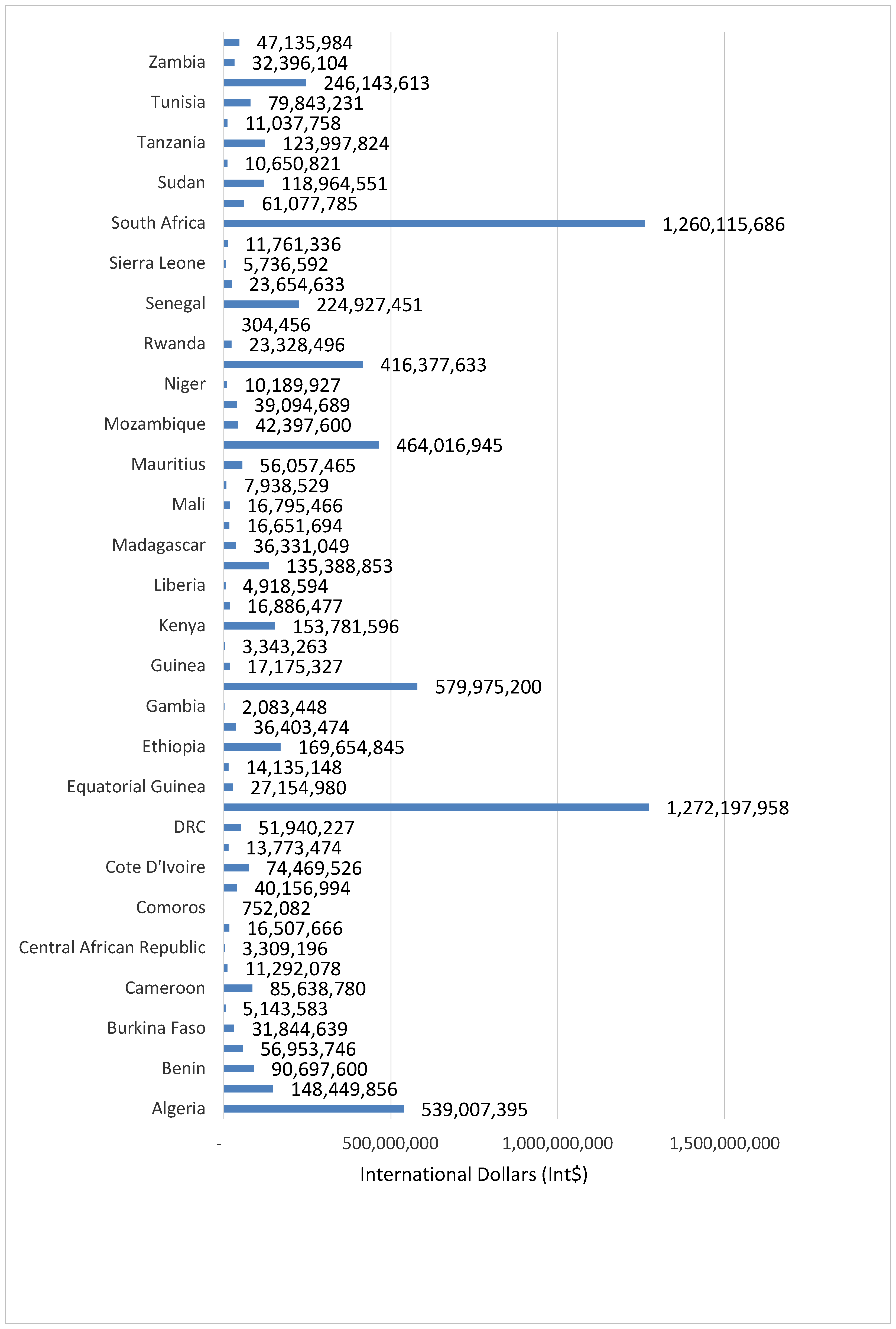 Healthcare Free Full Text The Monetary Value Of Human Lives Lost To Suicide In The African Continent Beating The African War Drums Html