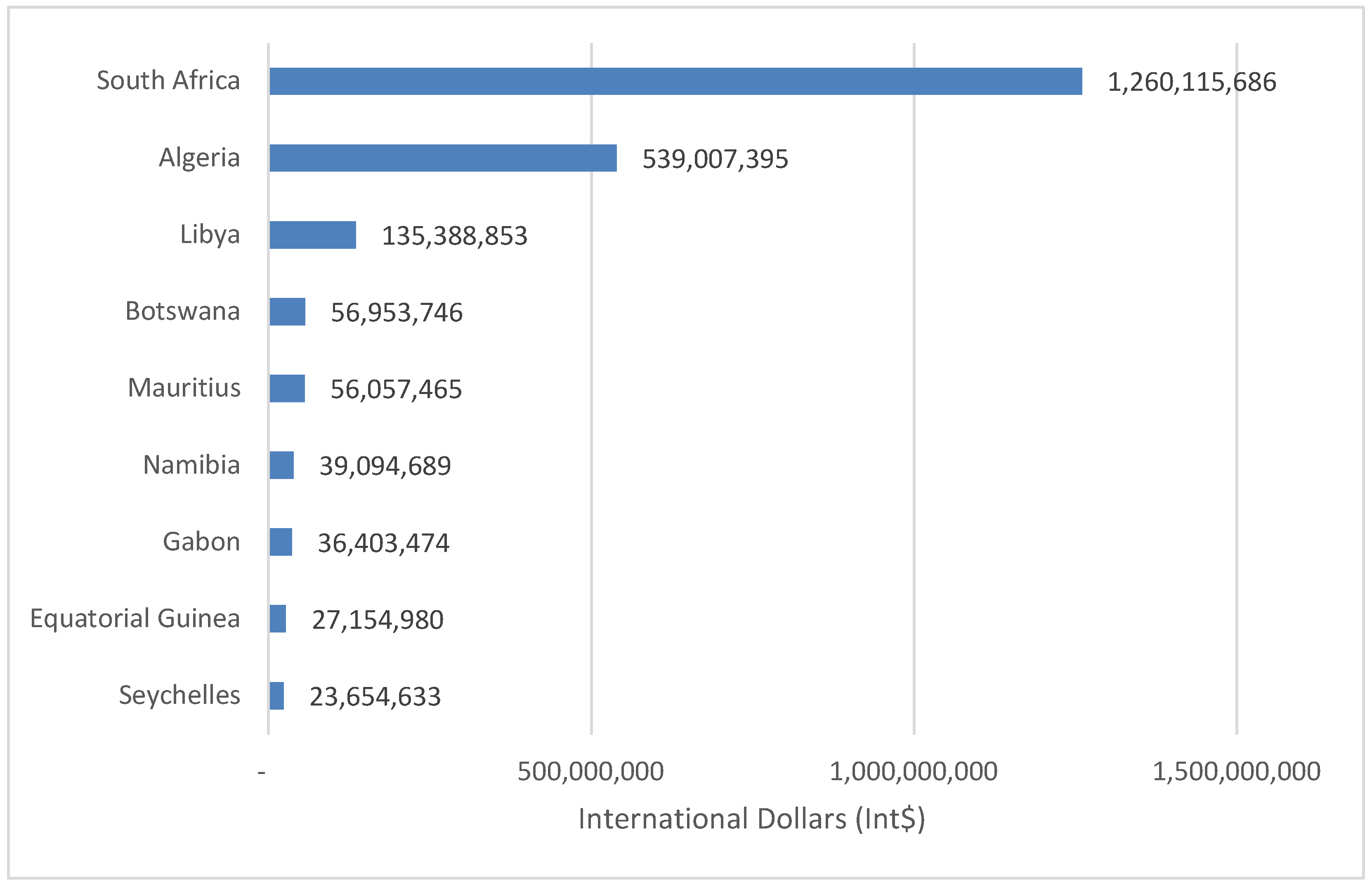 Healthcare Free Full Text The Monetary Value Of Human Lives Lost To Suicide In The African Continent Beating The African War Drums Html