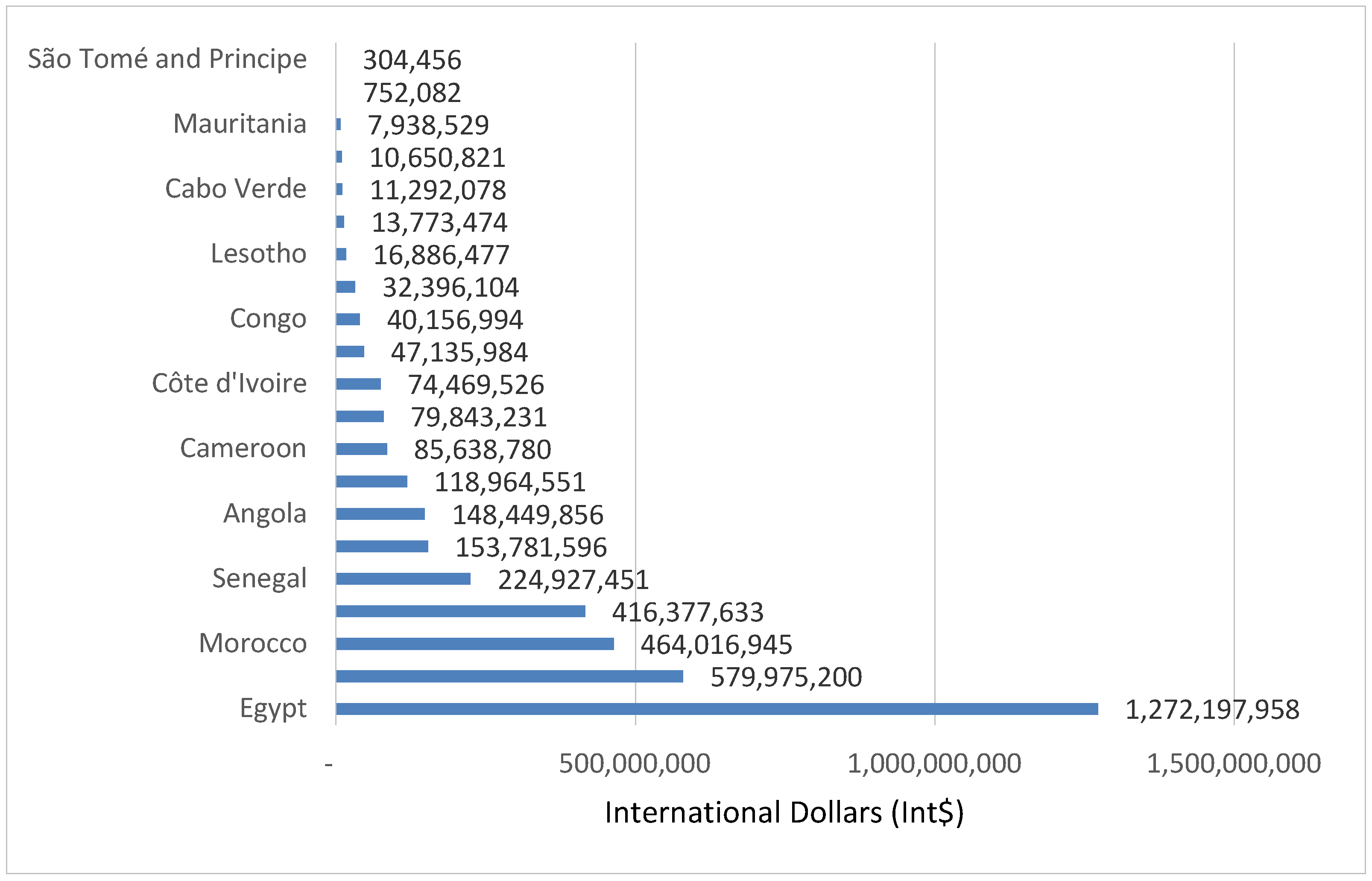 Healthcare Free Full Text The Monetary Value Of Human Lives Lost To Suicide In The African Continent Beating The African War Drums Html