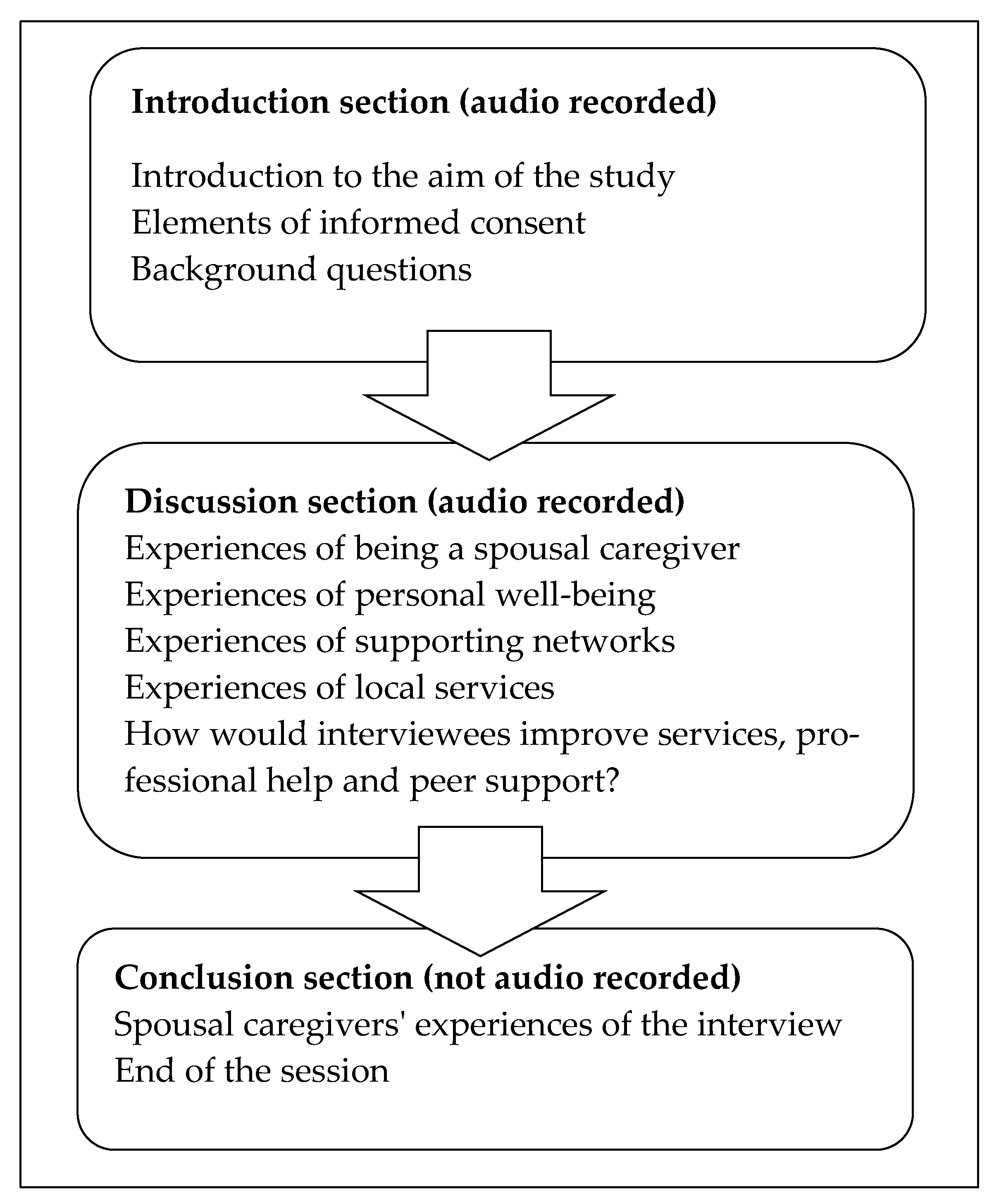 Healthcare 08 00095 g001
