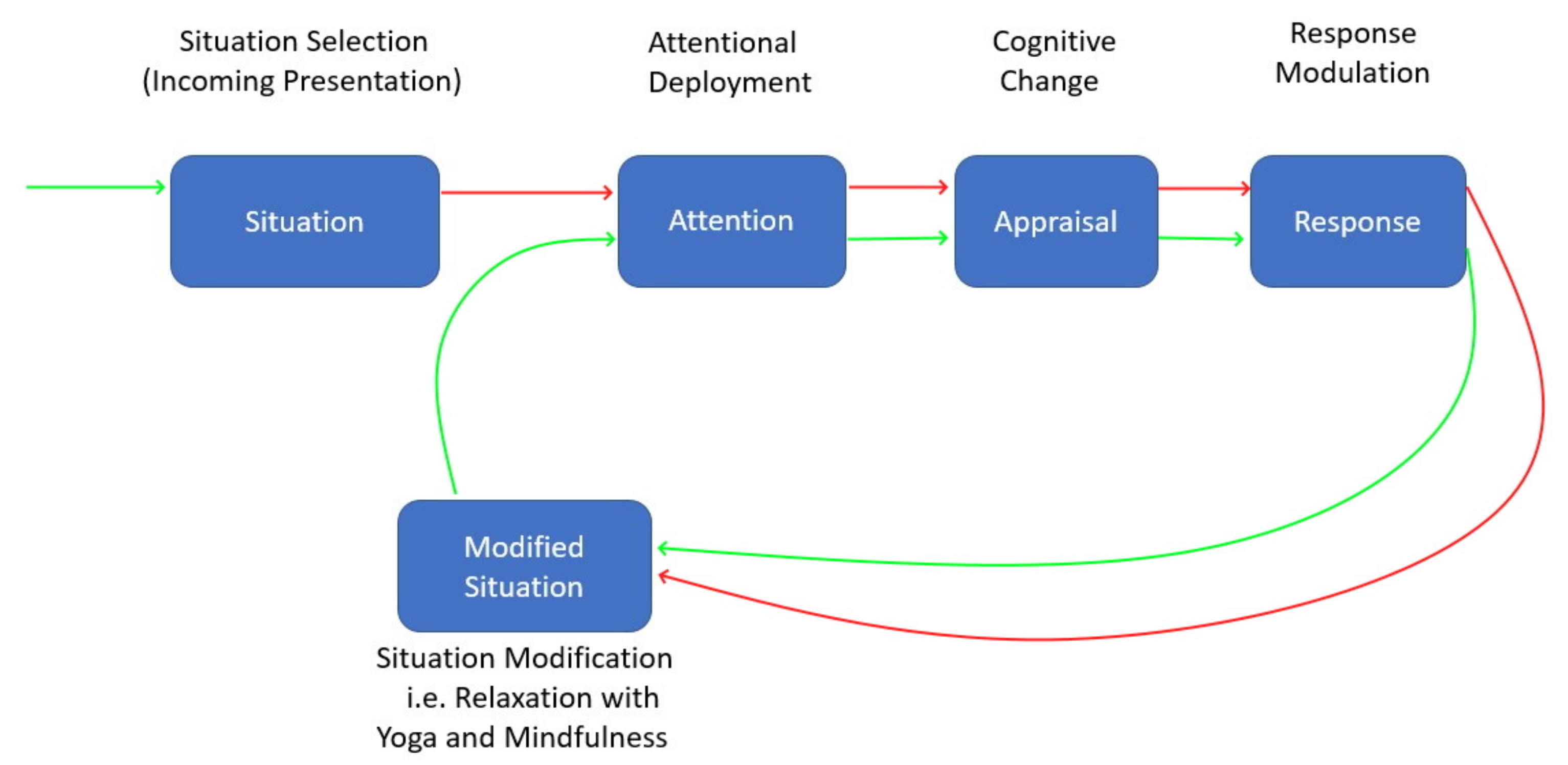 Healthcare 08 00100 g006 Healthcare 08 00100 g006