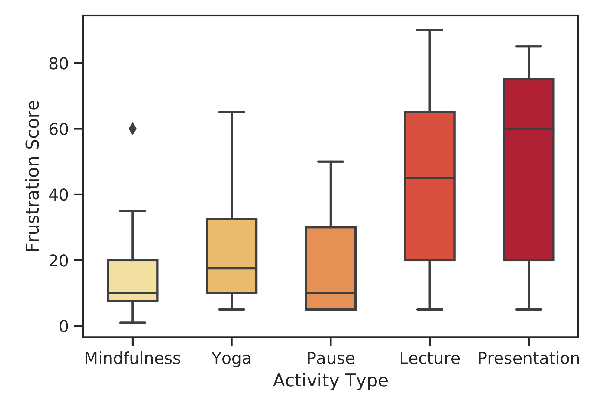 Healthcare 08 00100 g007 Healthcare 08 00100 g007